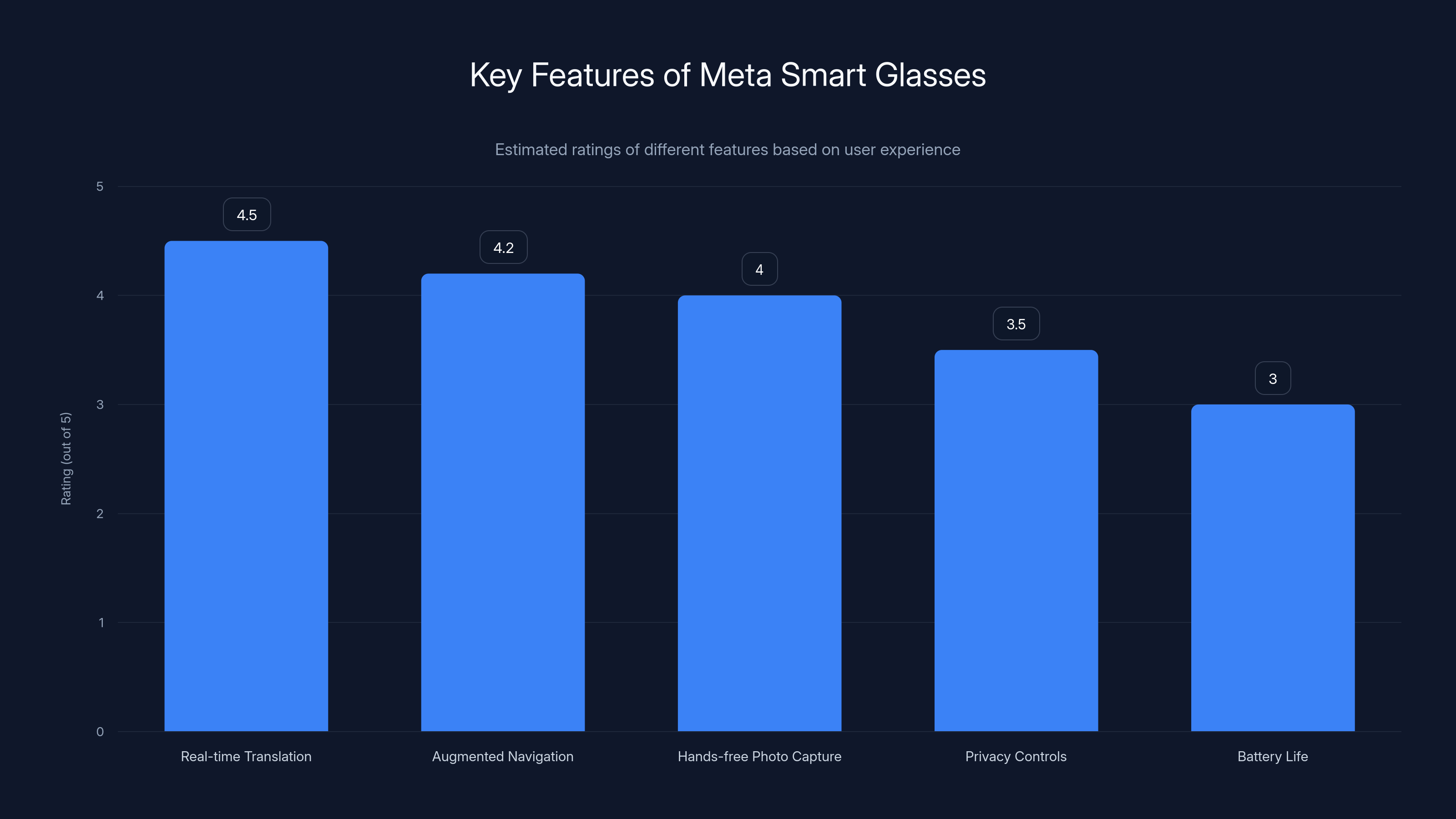Key Features of Meta Smart Glasses