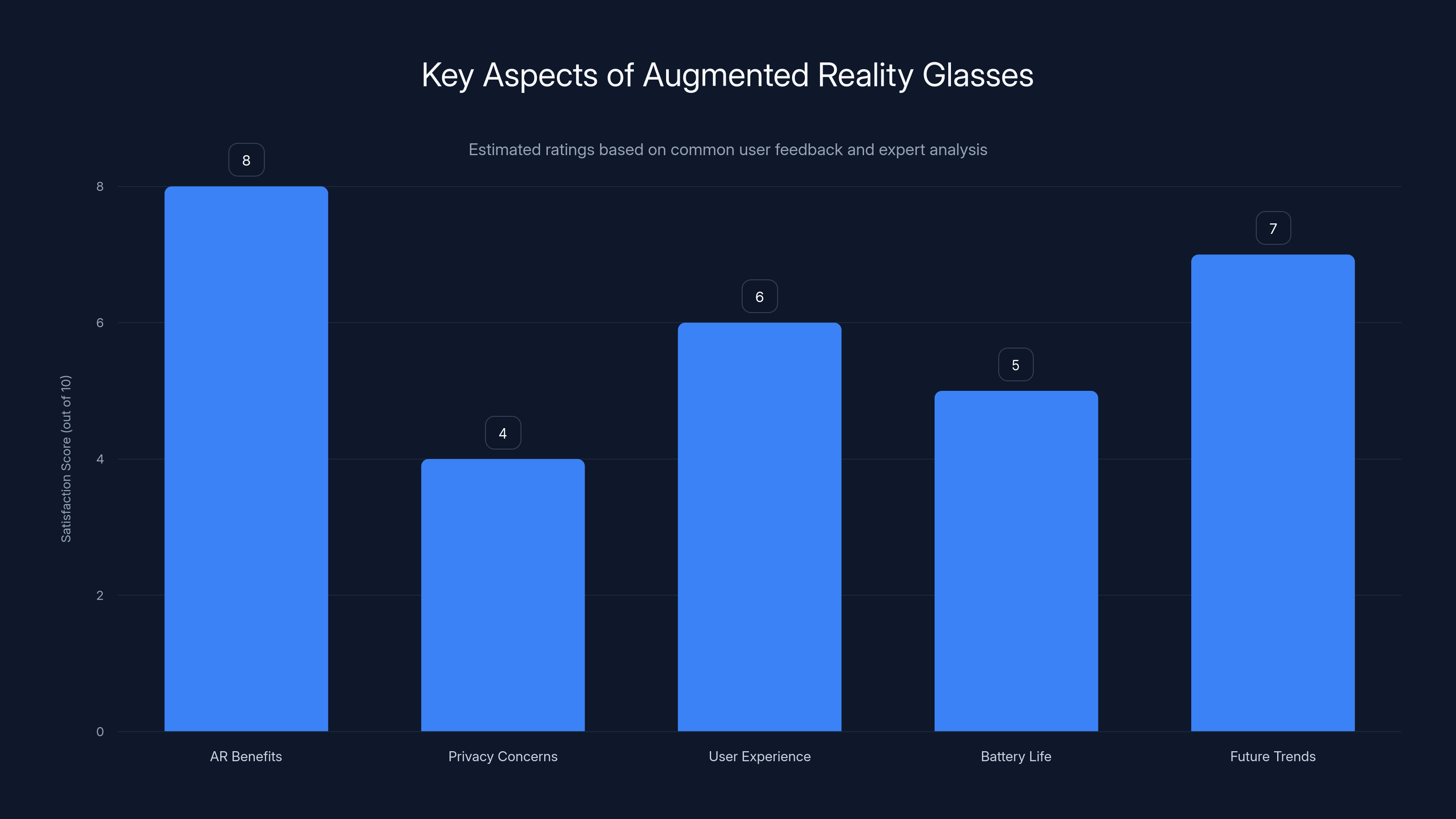 Key Aspects of Augmented Reality Glasses