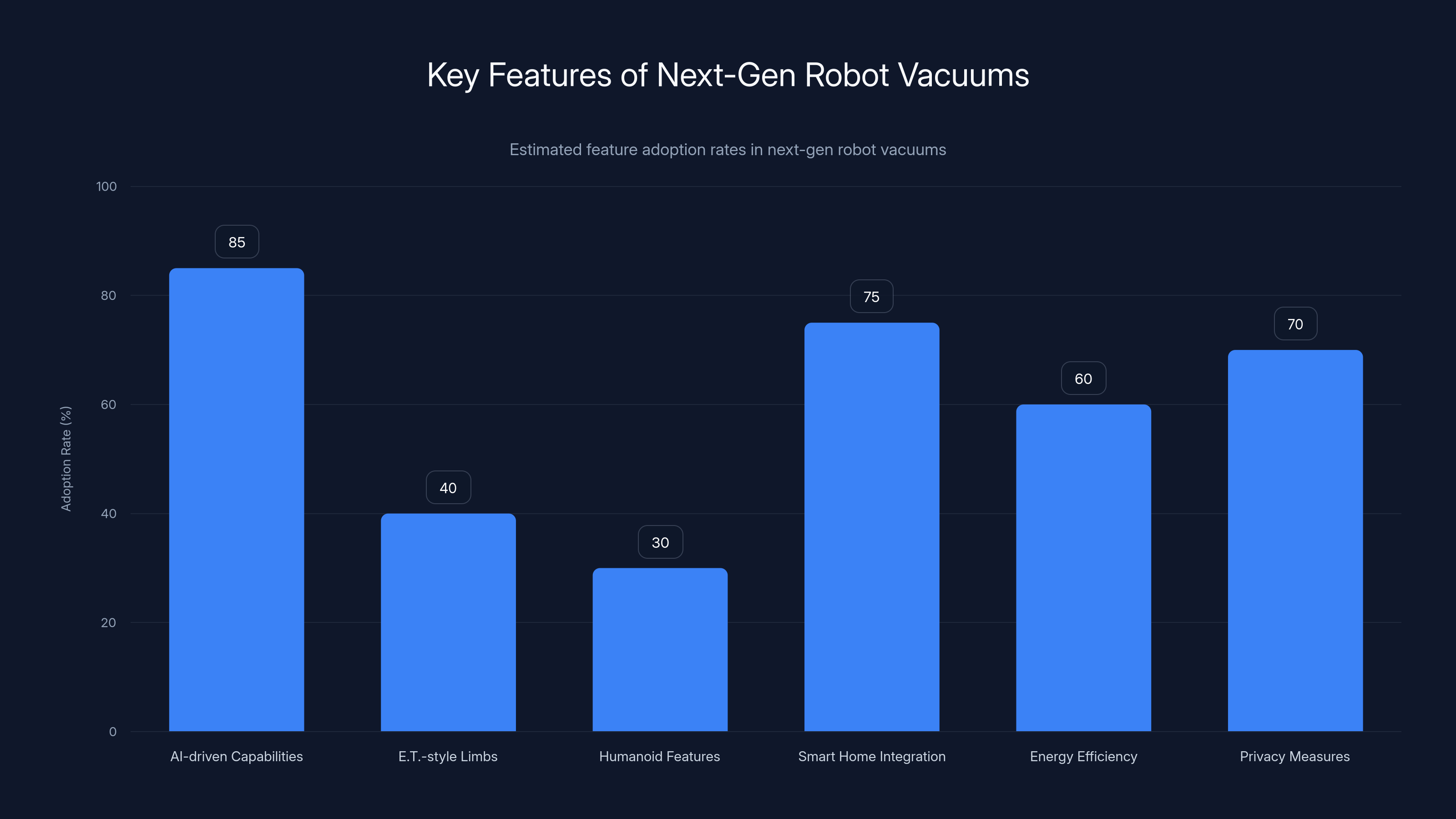 Key Features of Next-Gen Robot Vacuums