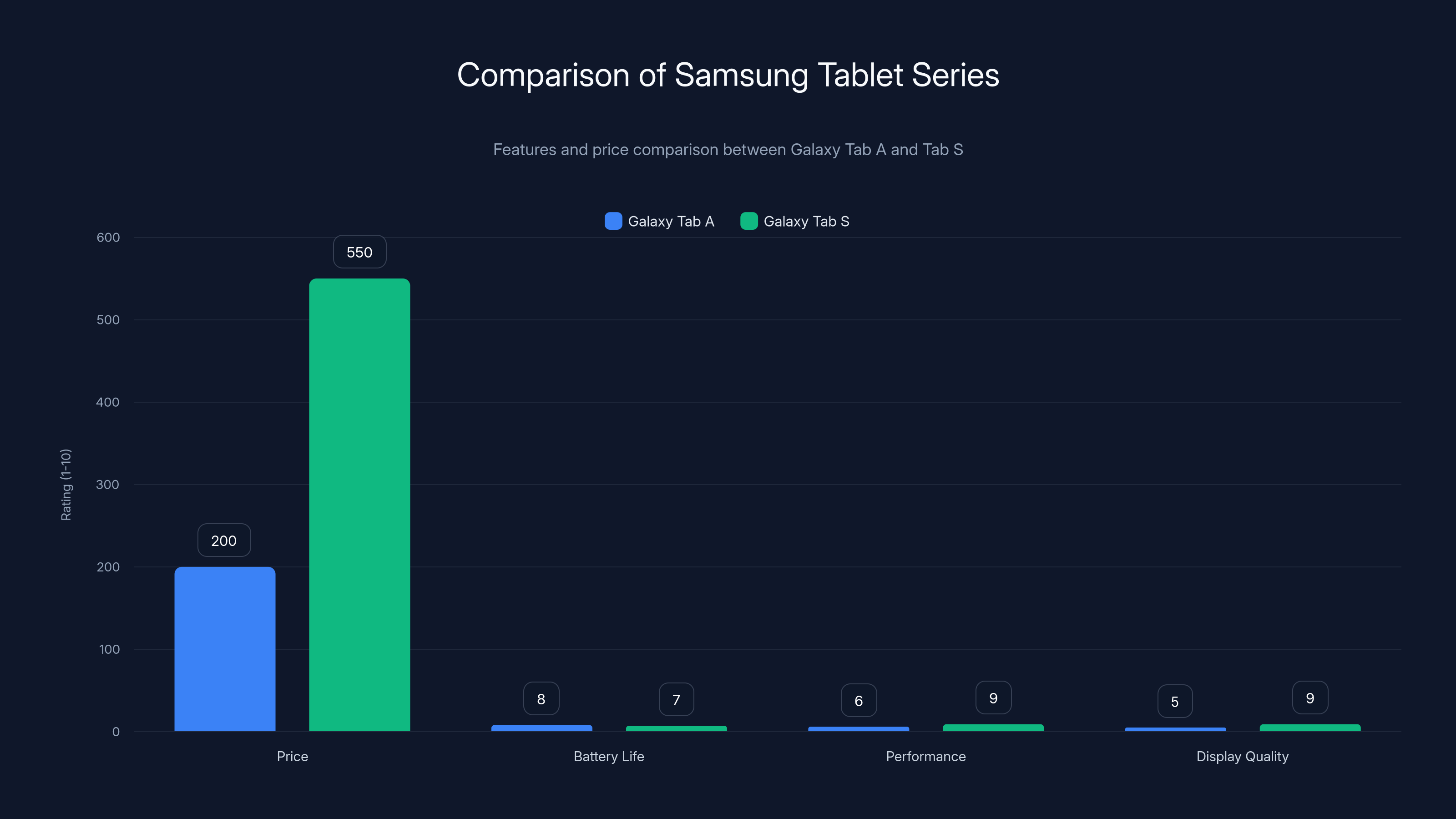 Comparison of Samsung Tablet Series