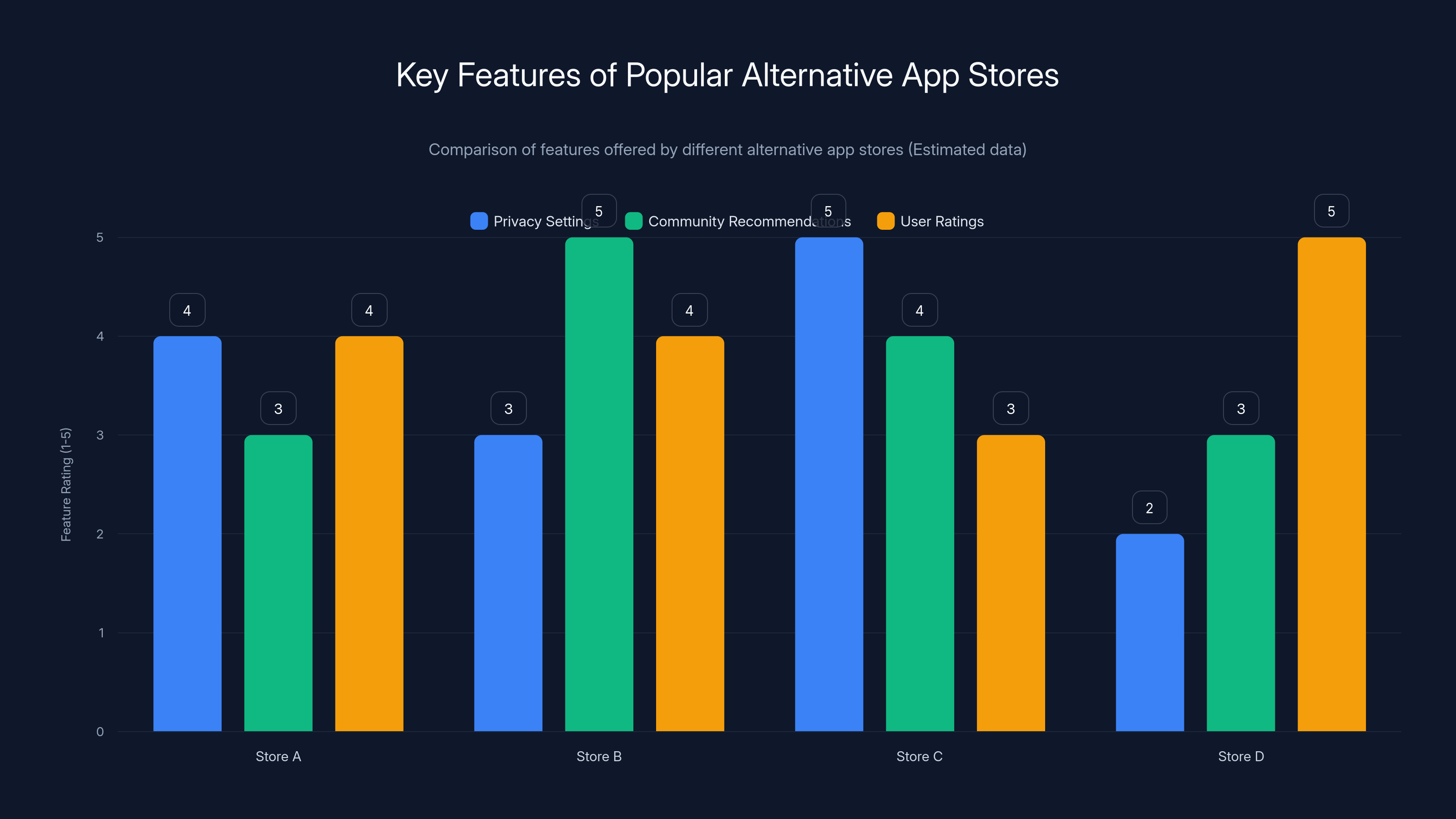 Key Features of Popular Alternative App Stores
