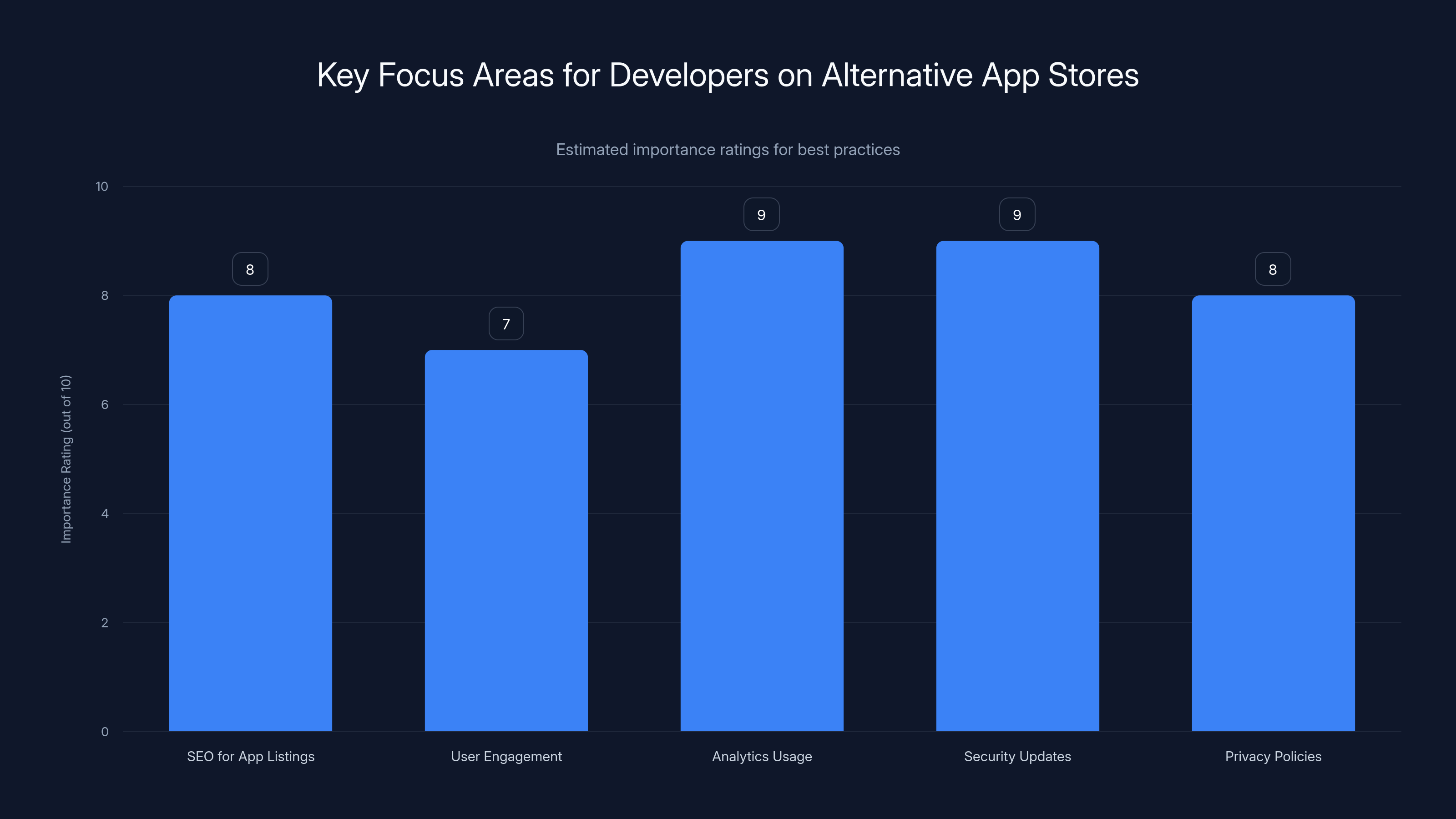 Key Focus Areas for Developers on Alternative App Stores