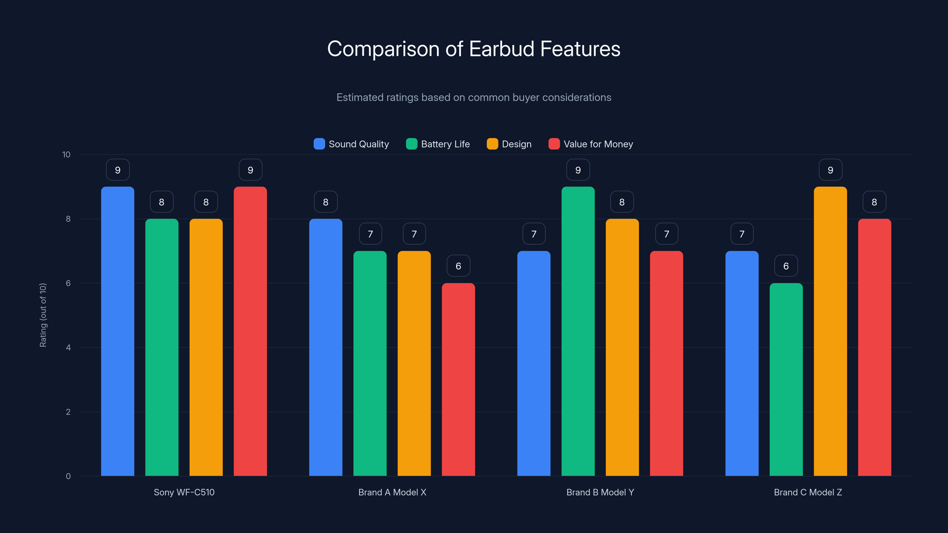 Comparison of Earbud Features