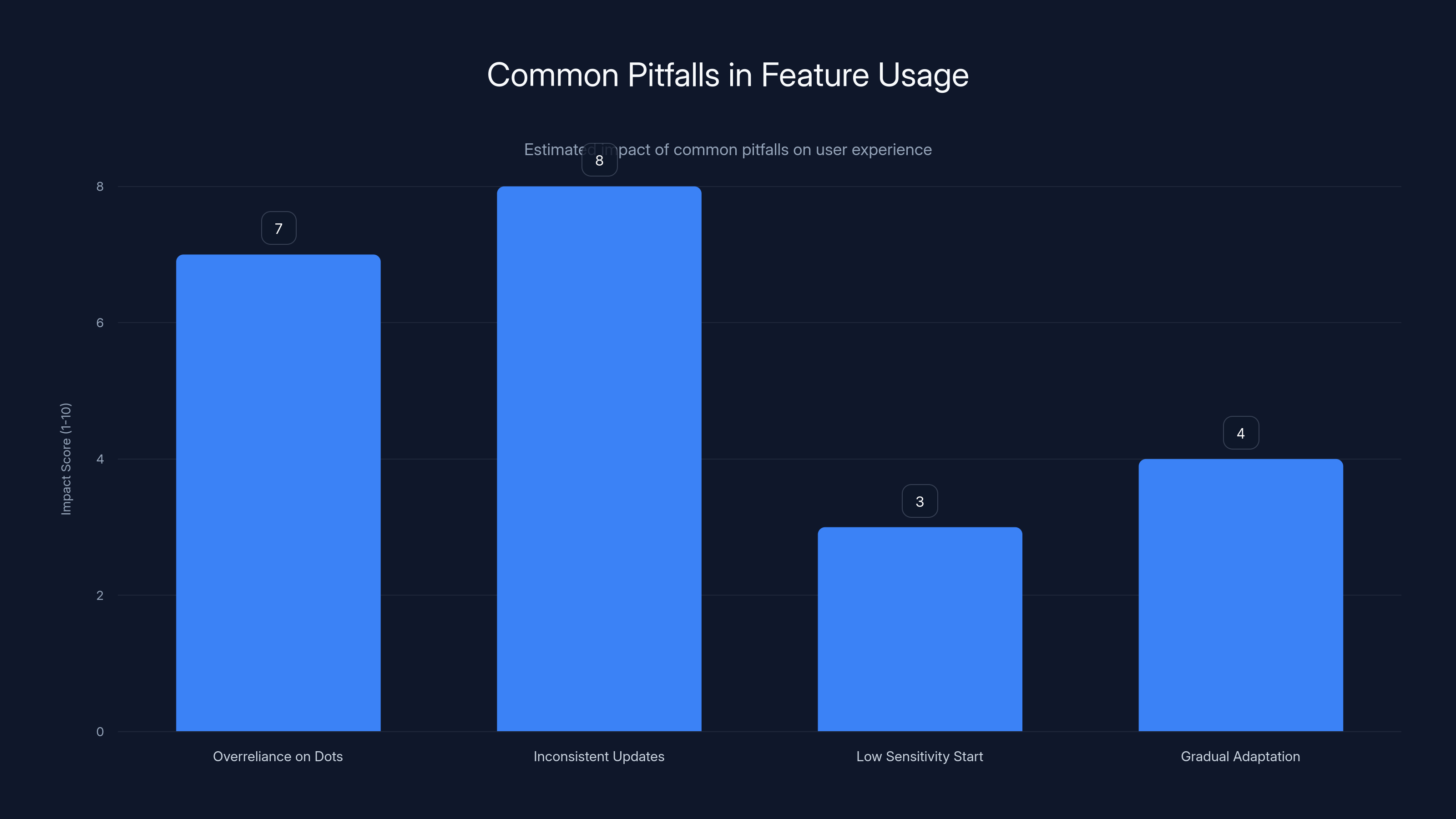 Common Pitfalls in Feature Usage