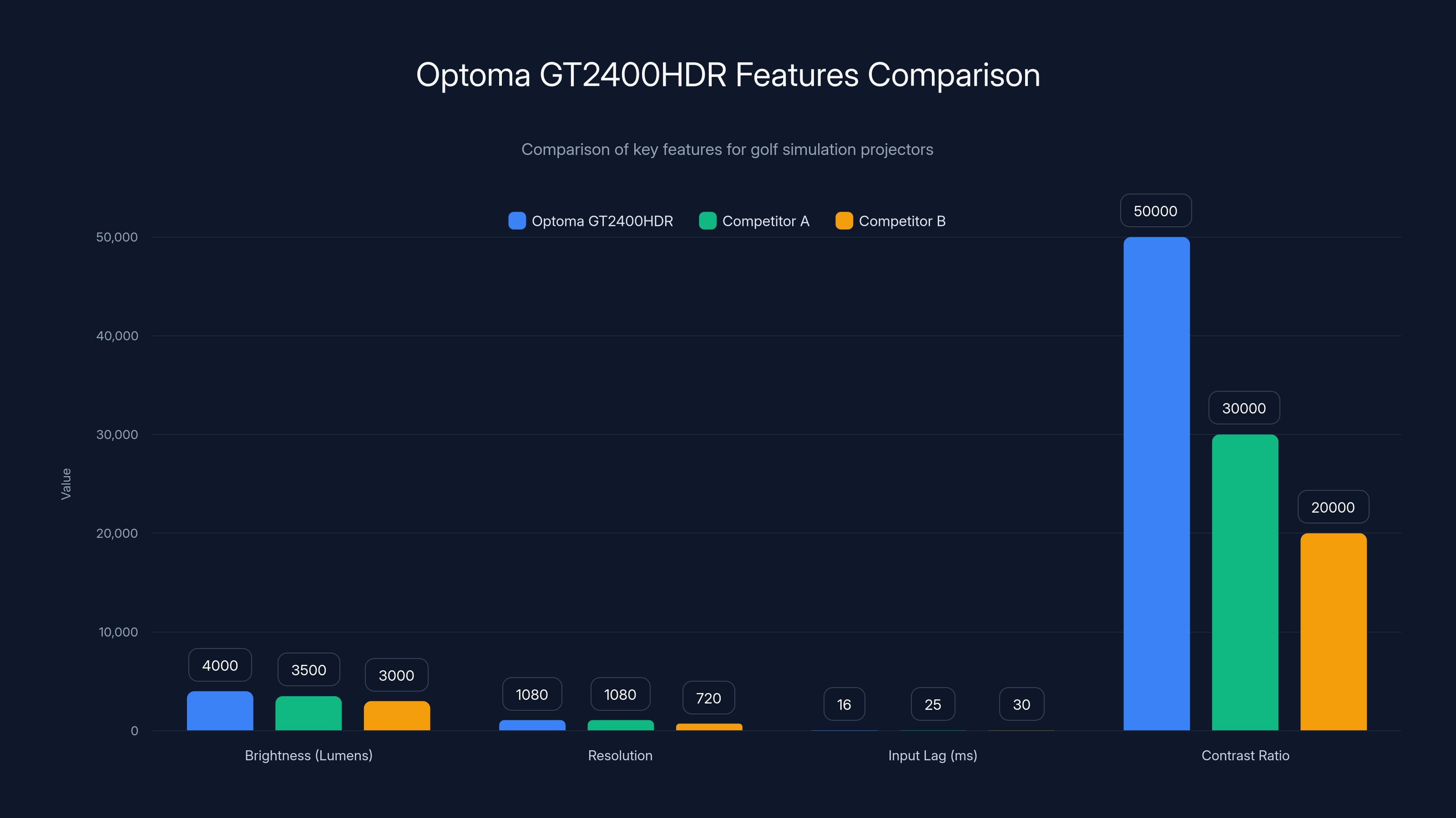 Optoma GT2400HDR Features Comparison