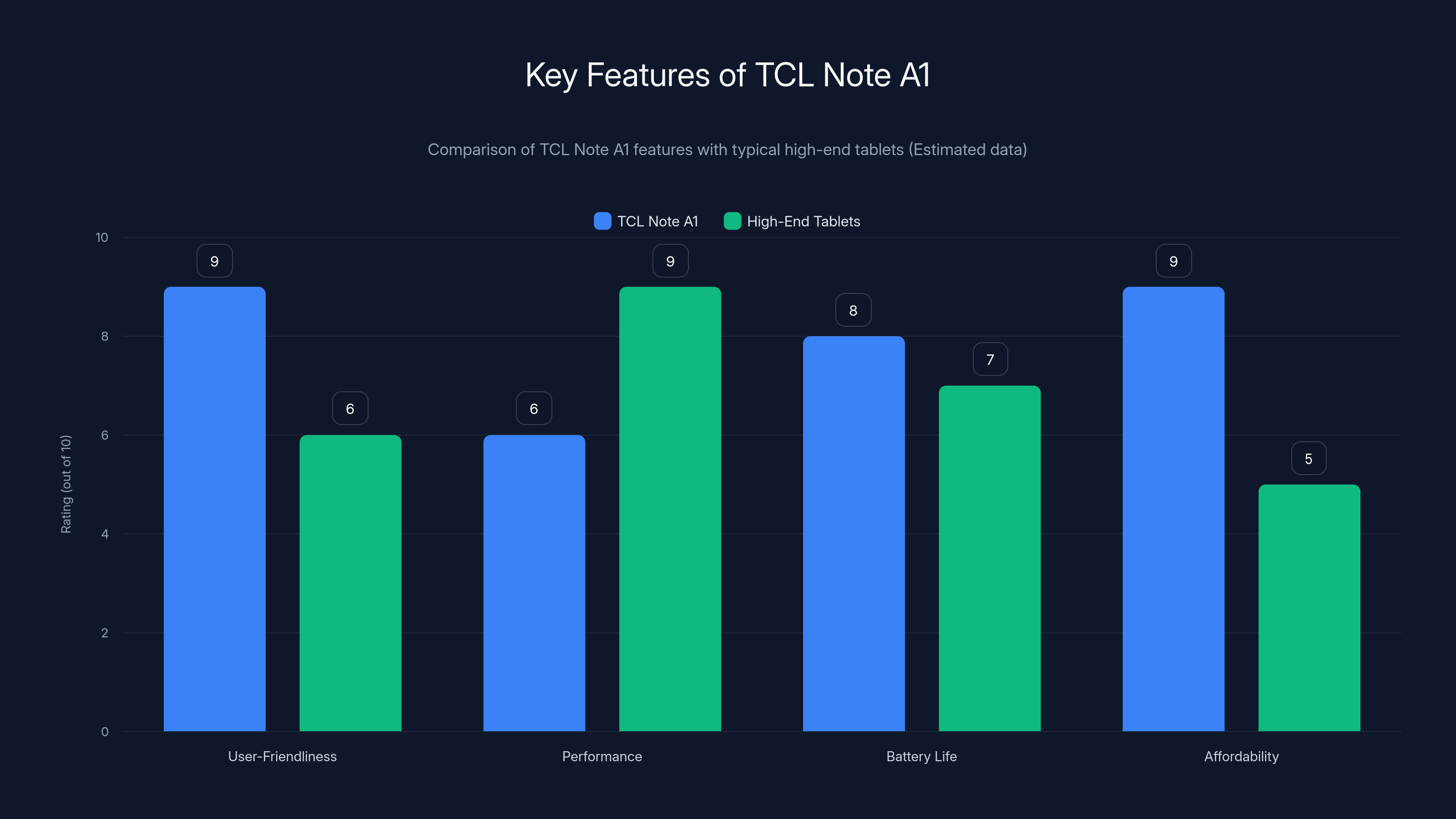 Key Features of TCL Note A1