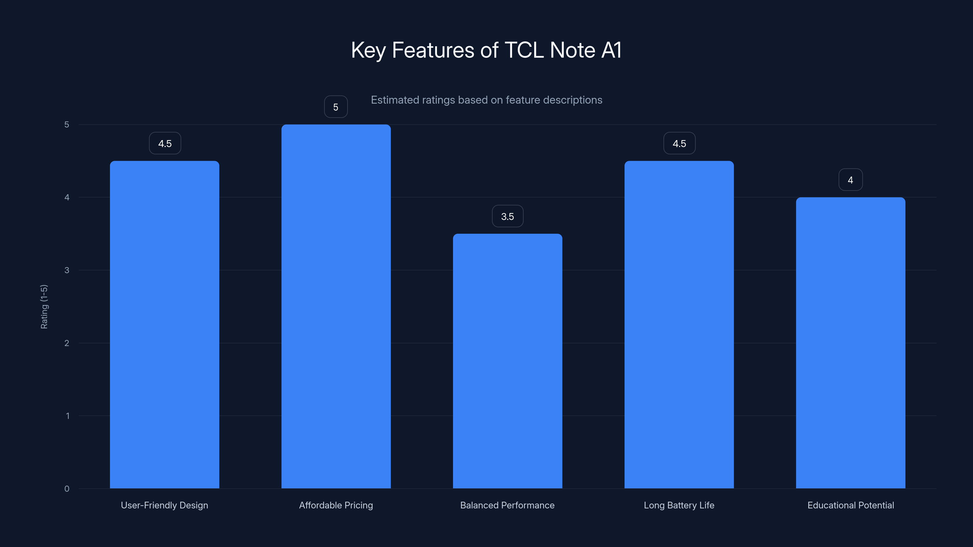 Key Features of TCL Note A1