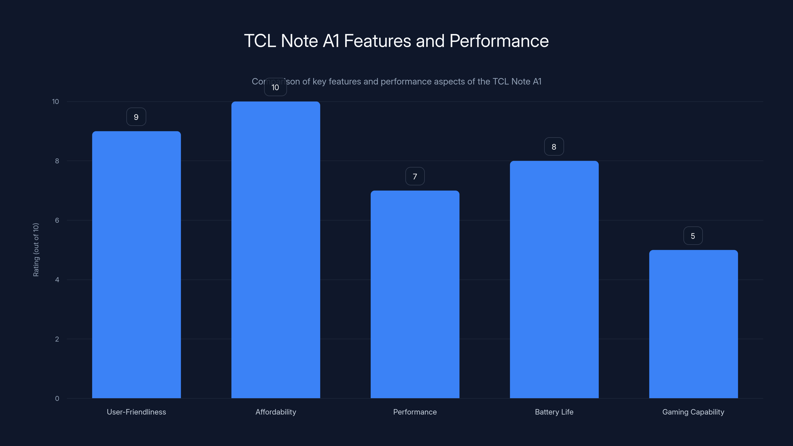 TCL Note A1 Features and Performance