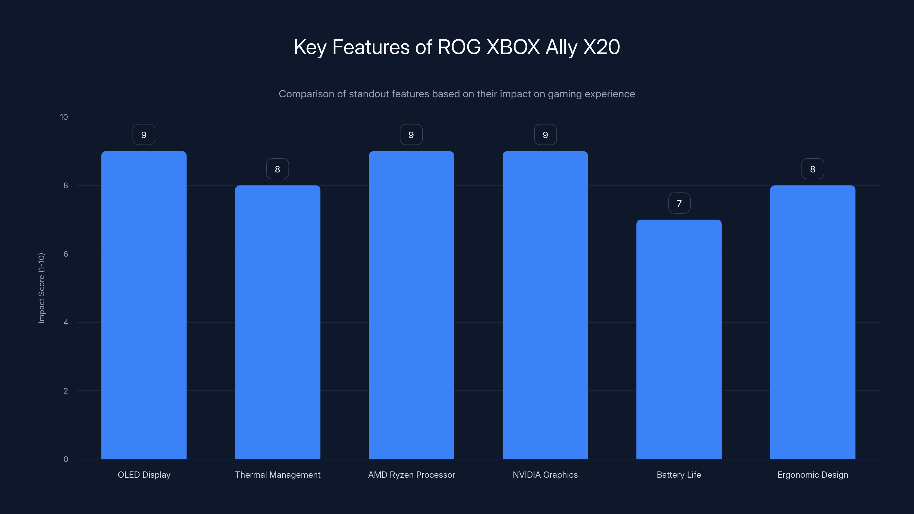 Key Features of ROG XBOX Ally X20