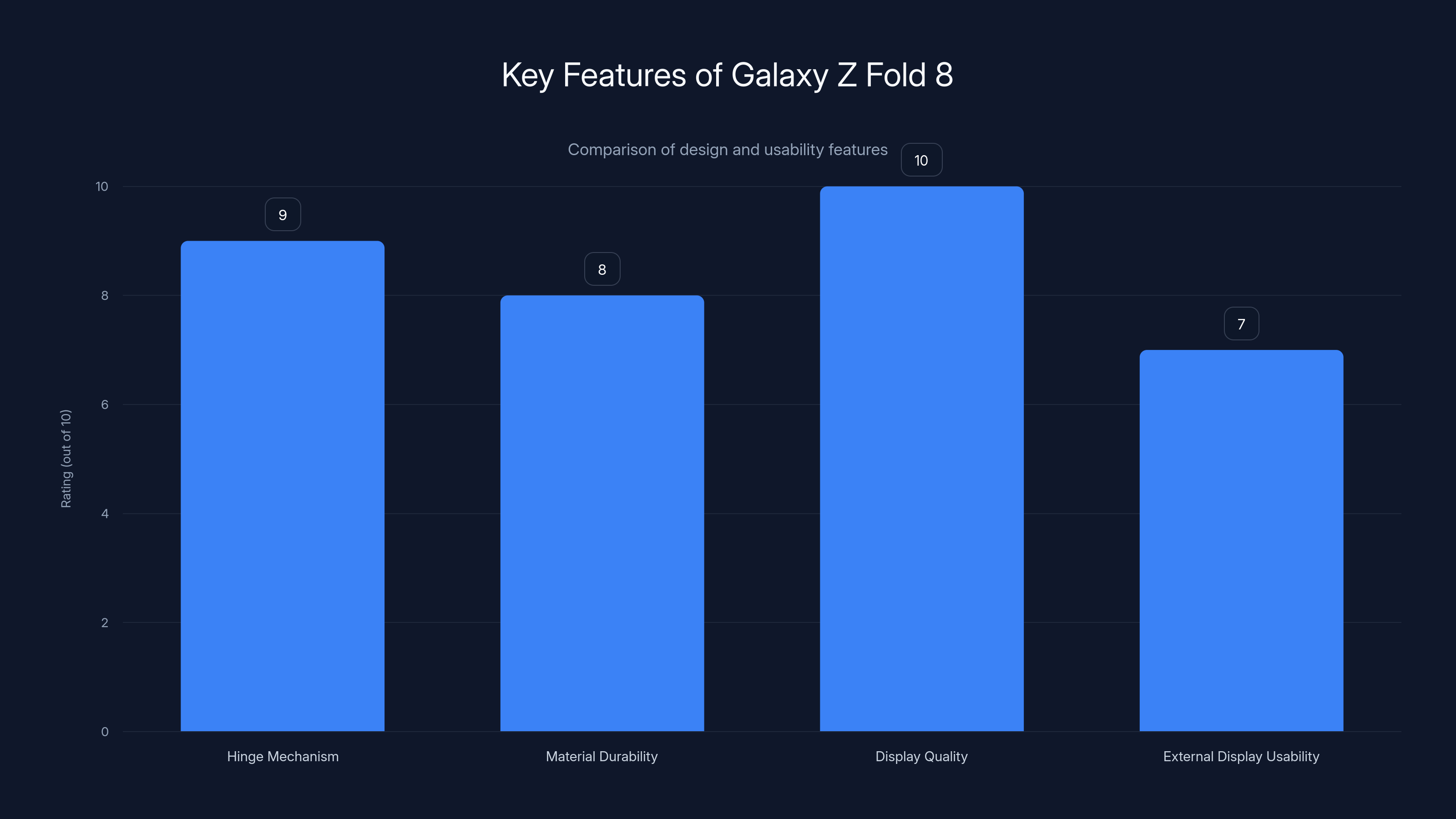 Key Features of Galaxy Z Fold 8