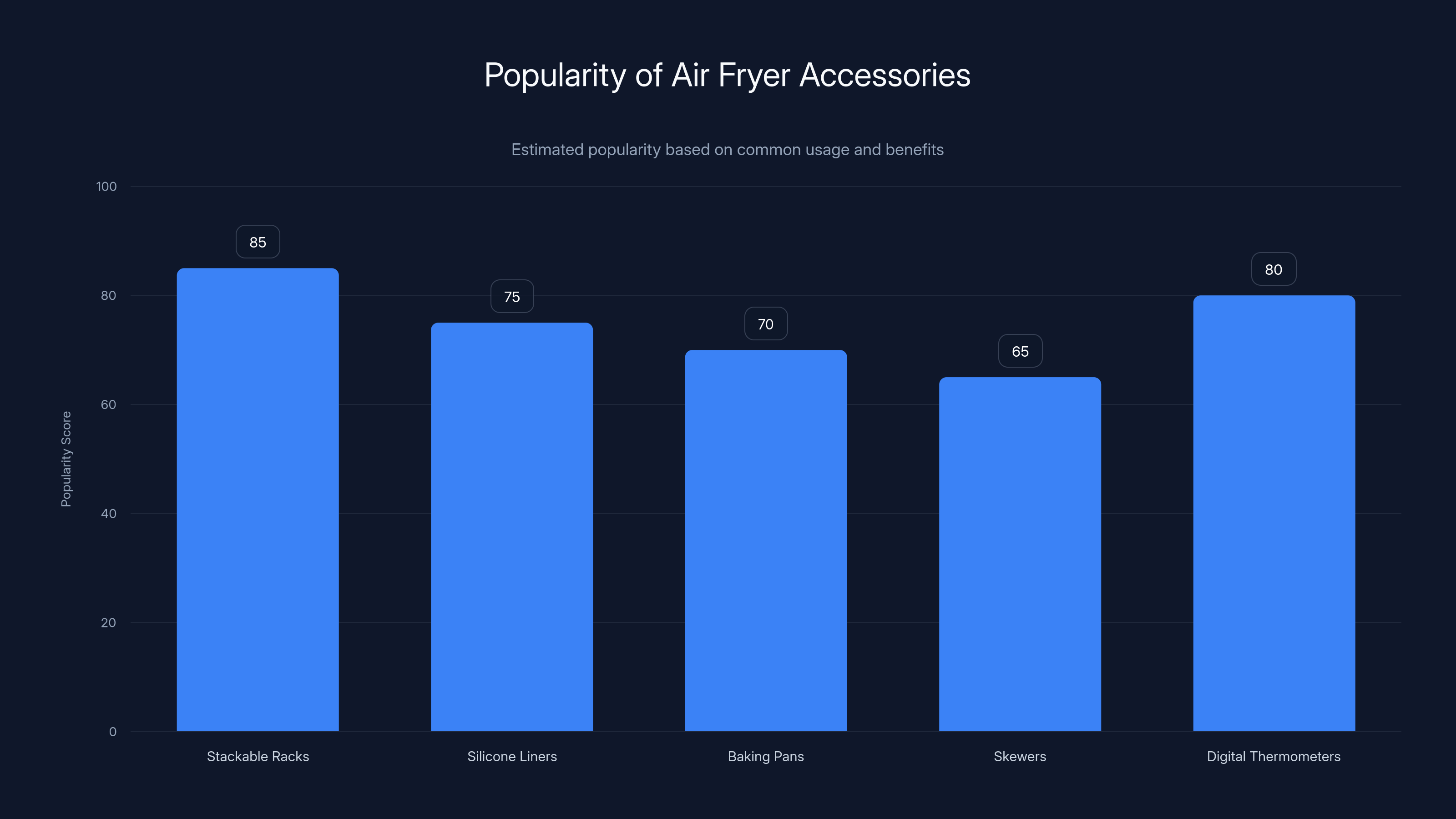 Popularity of Air Fryer Accessories