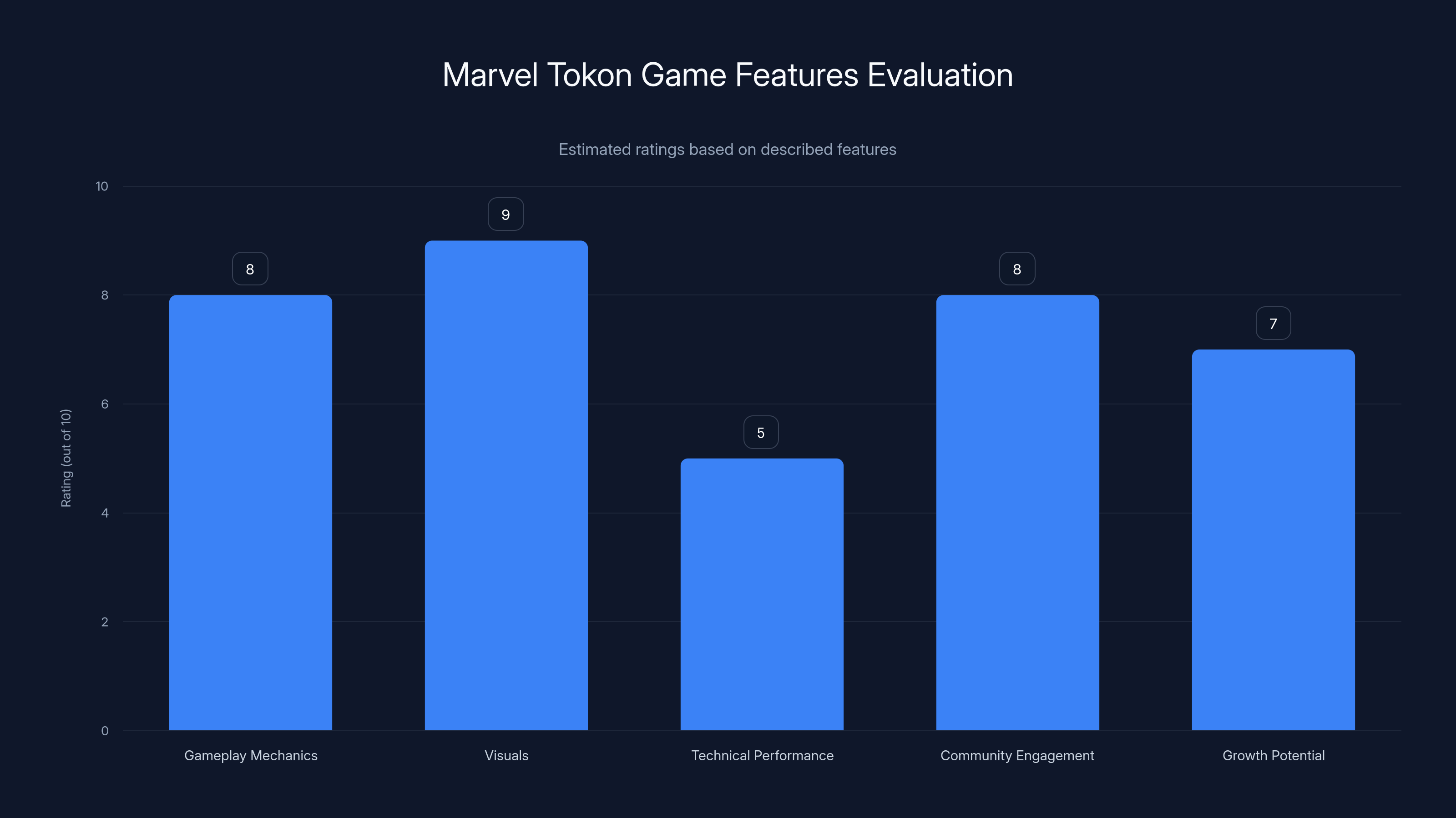 Marvel Tokon Game Features Evaluation