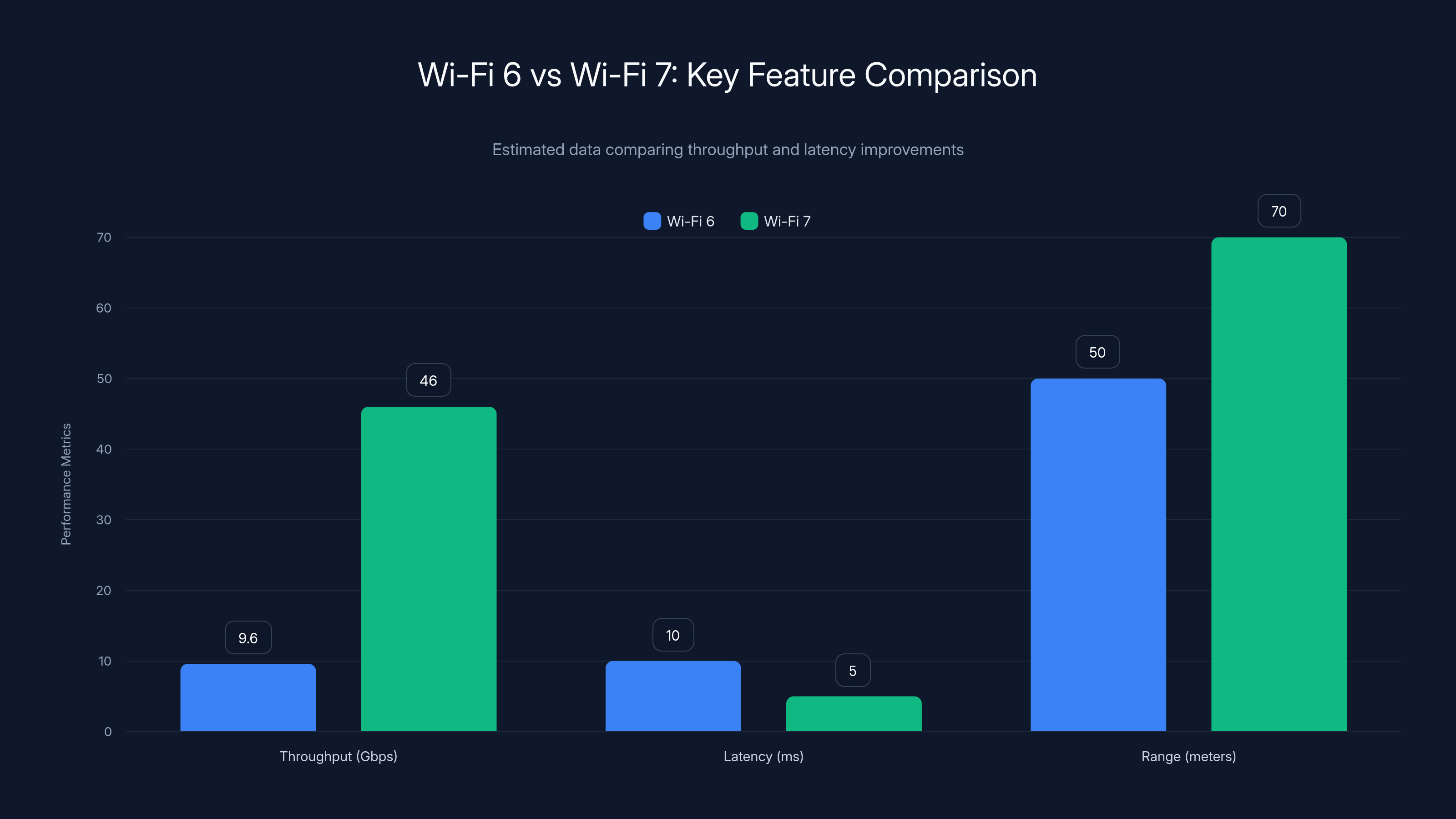 Wi-Fi 6 vs Wi-Fi 7: Key Feature Comparison