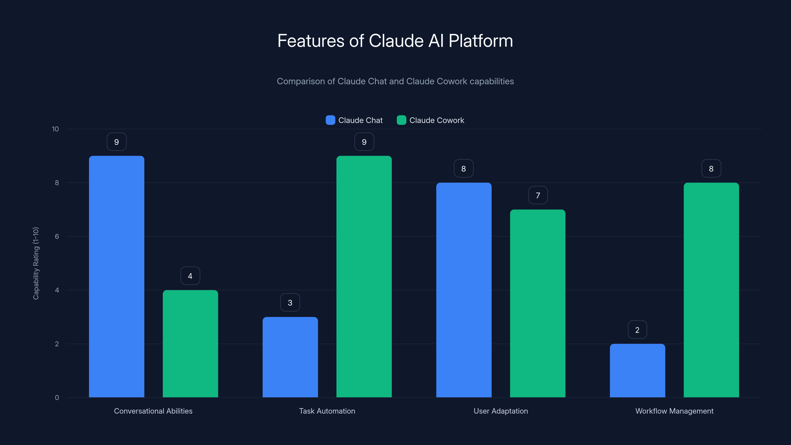 Features of Claude AI Platform