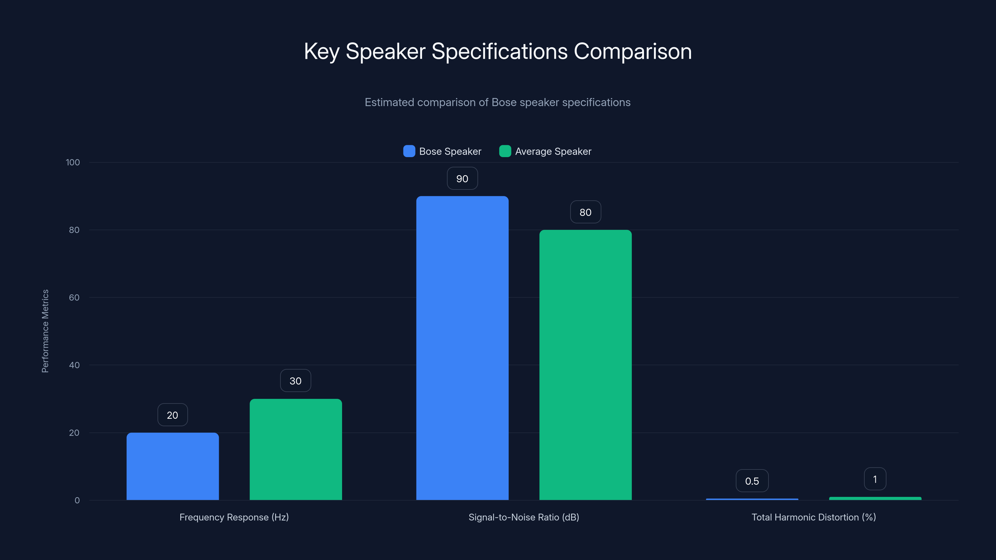 Key Speaker Specifications Comparison