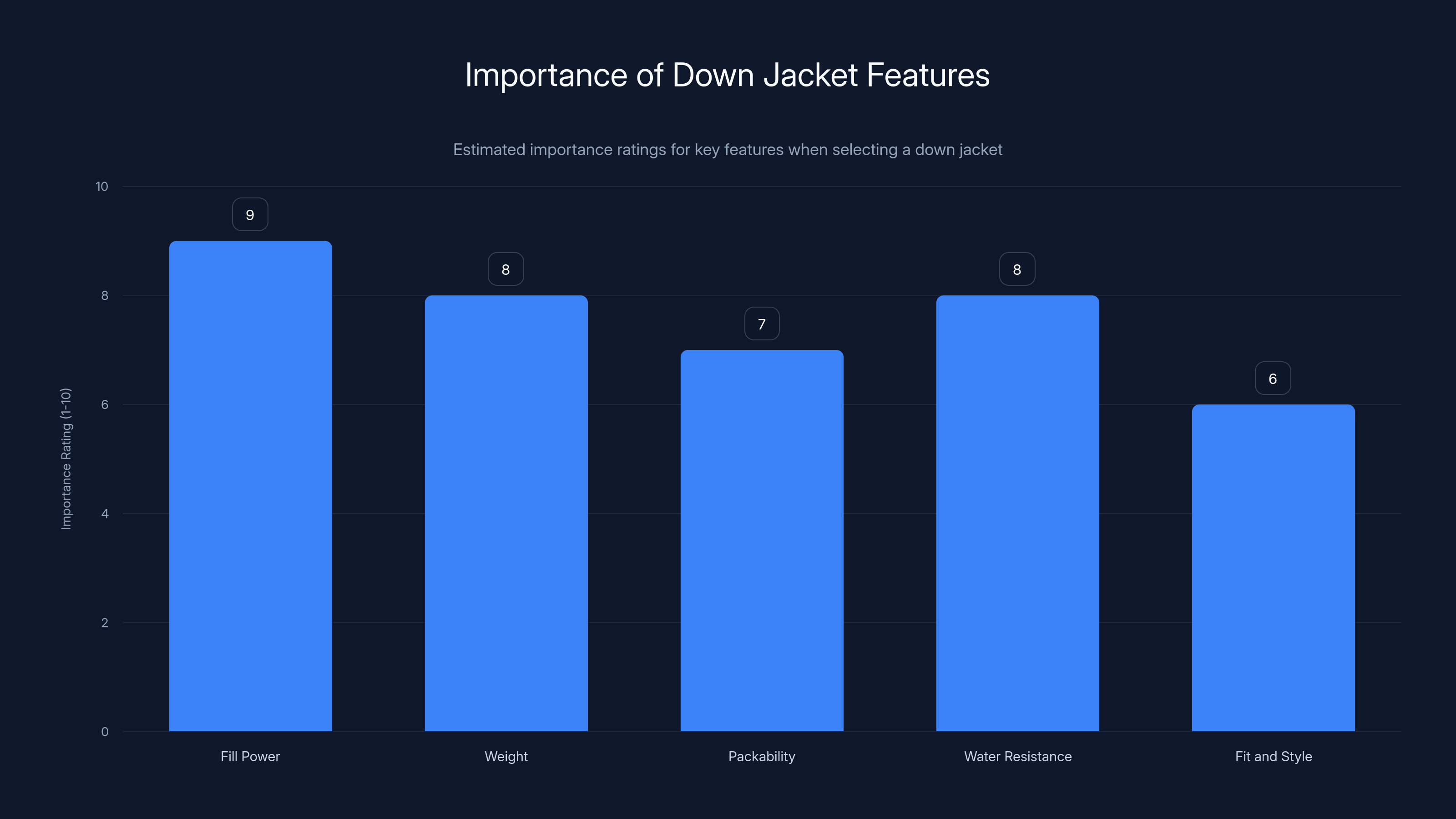 Importance of Down Jacket Features