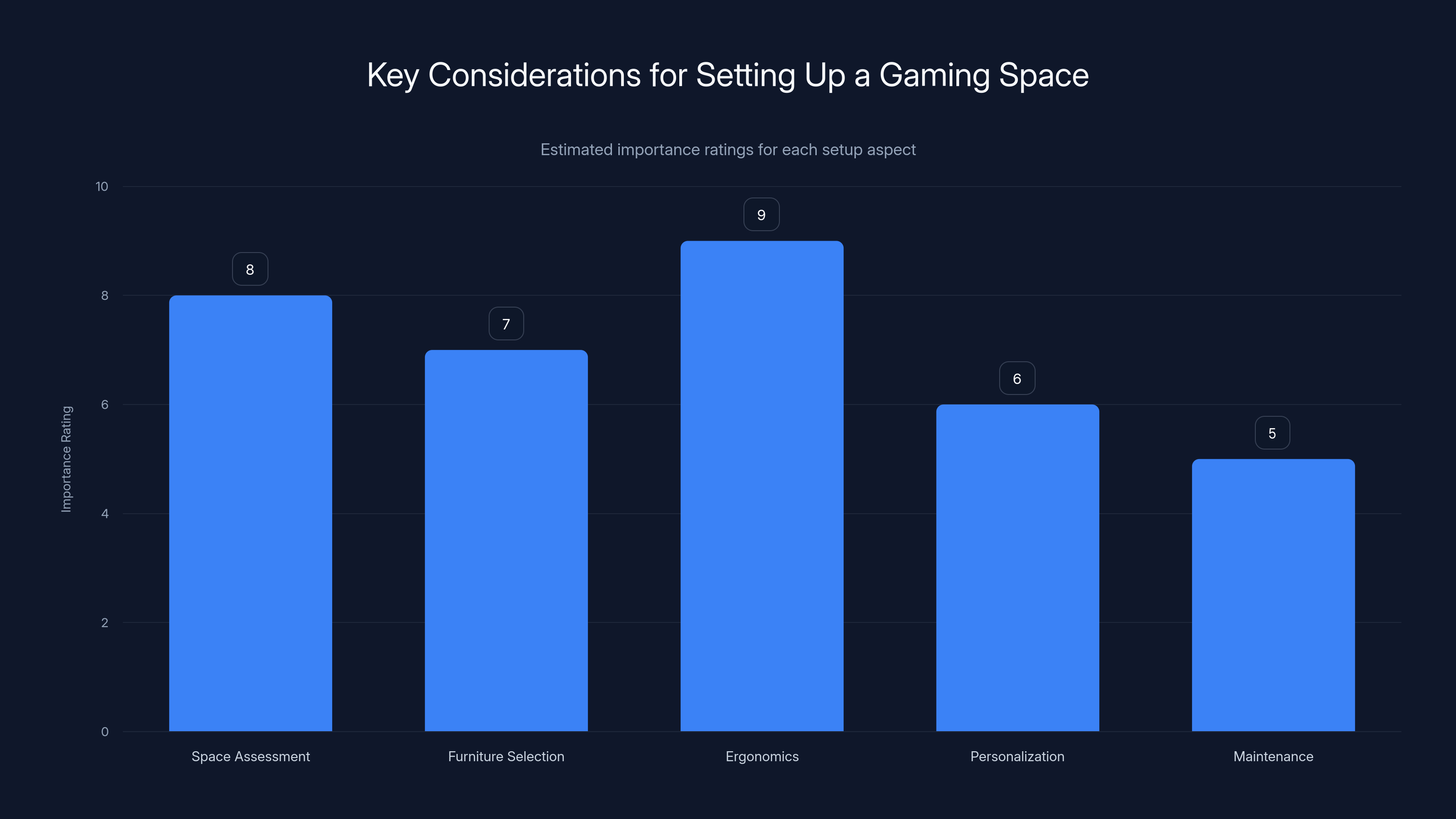 Key Considerations for Setting Up a Gaming Space