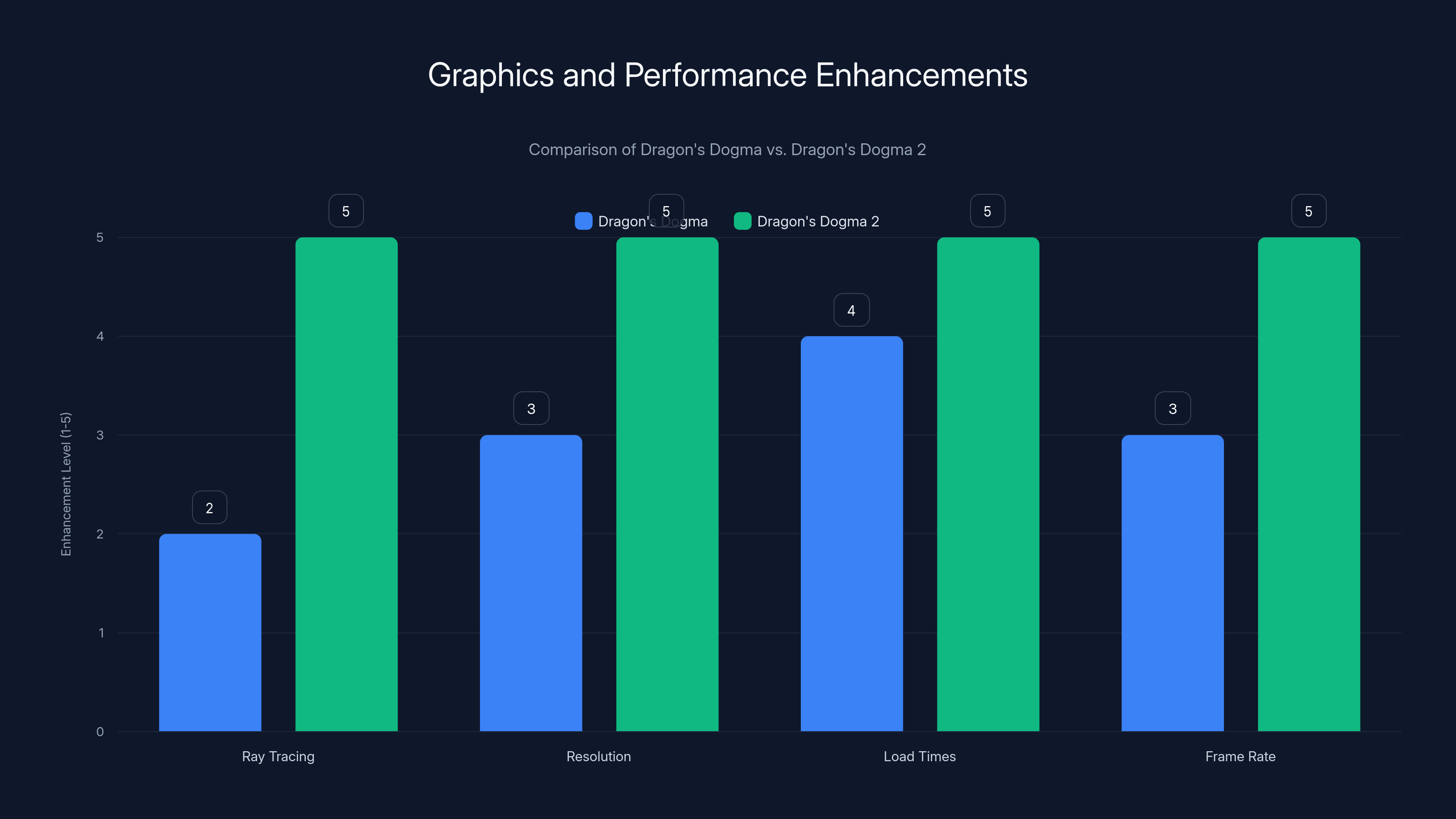 Graphics and Performance Enhancements