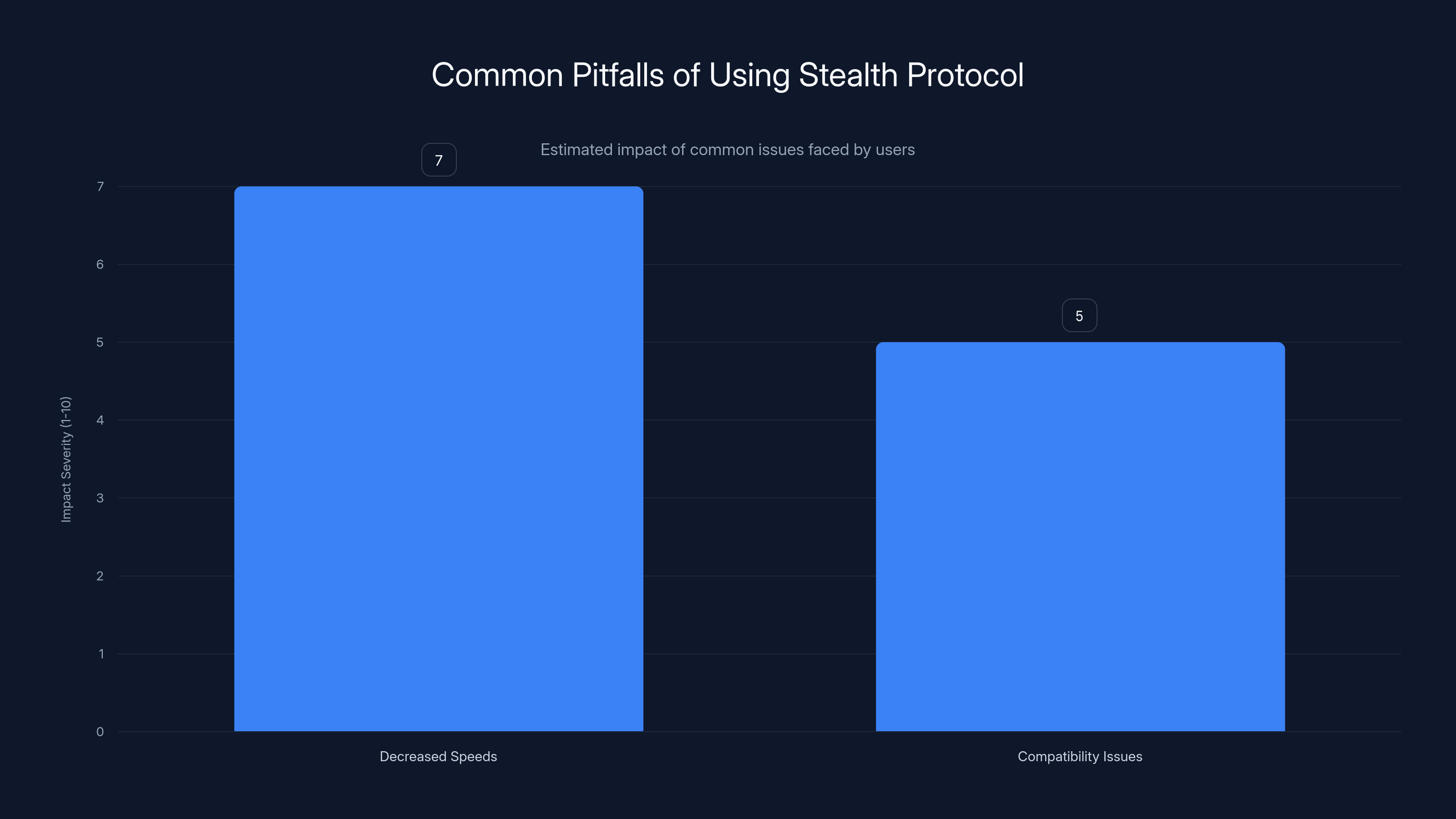 Common Pitfalls of Using Stealth Protocol