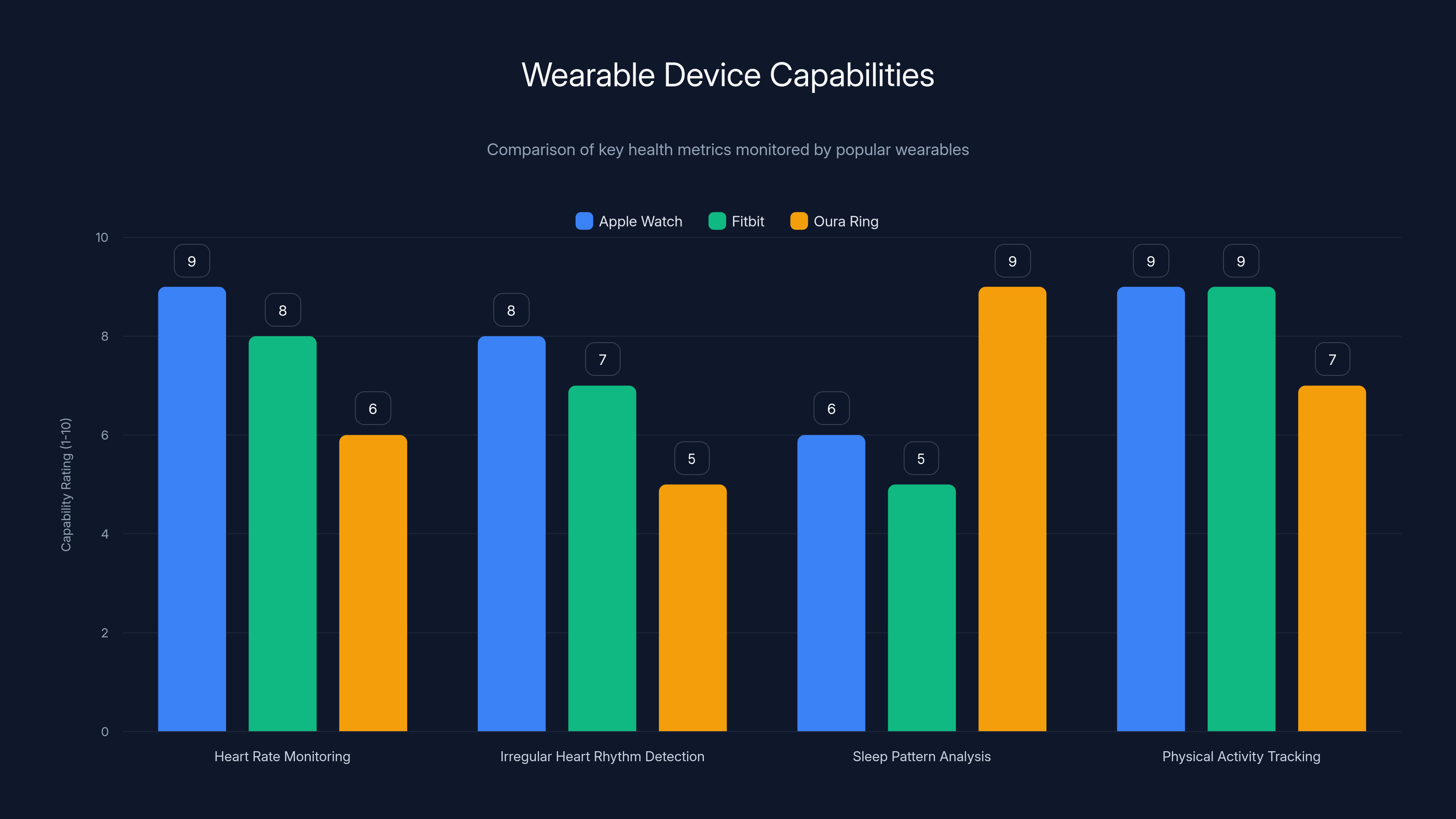 Wearable Device Capabilities