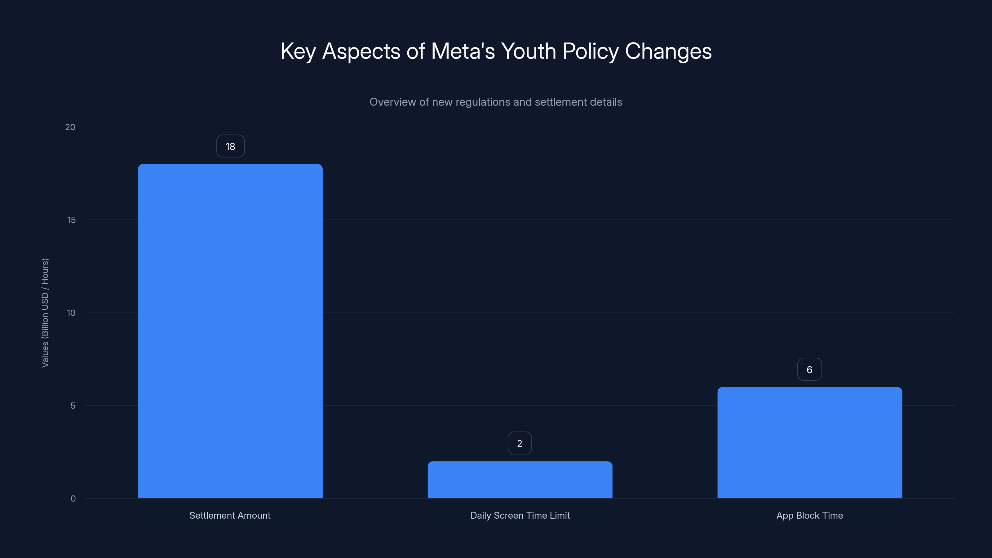 Key Aspects of Meta's Youth Policy Changes
