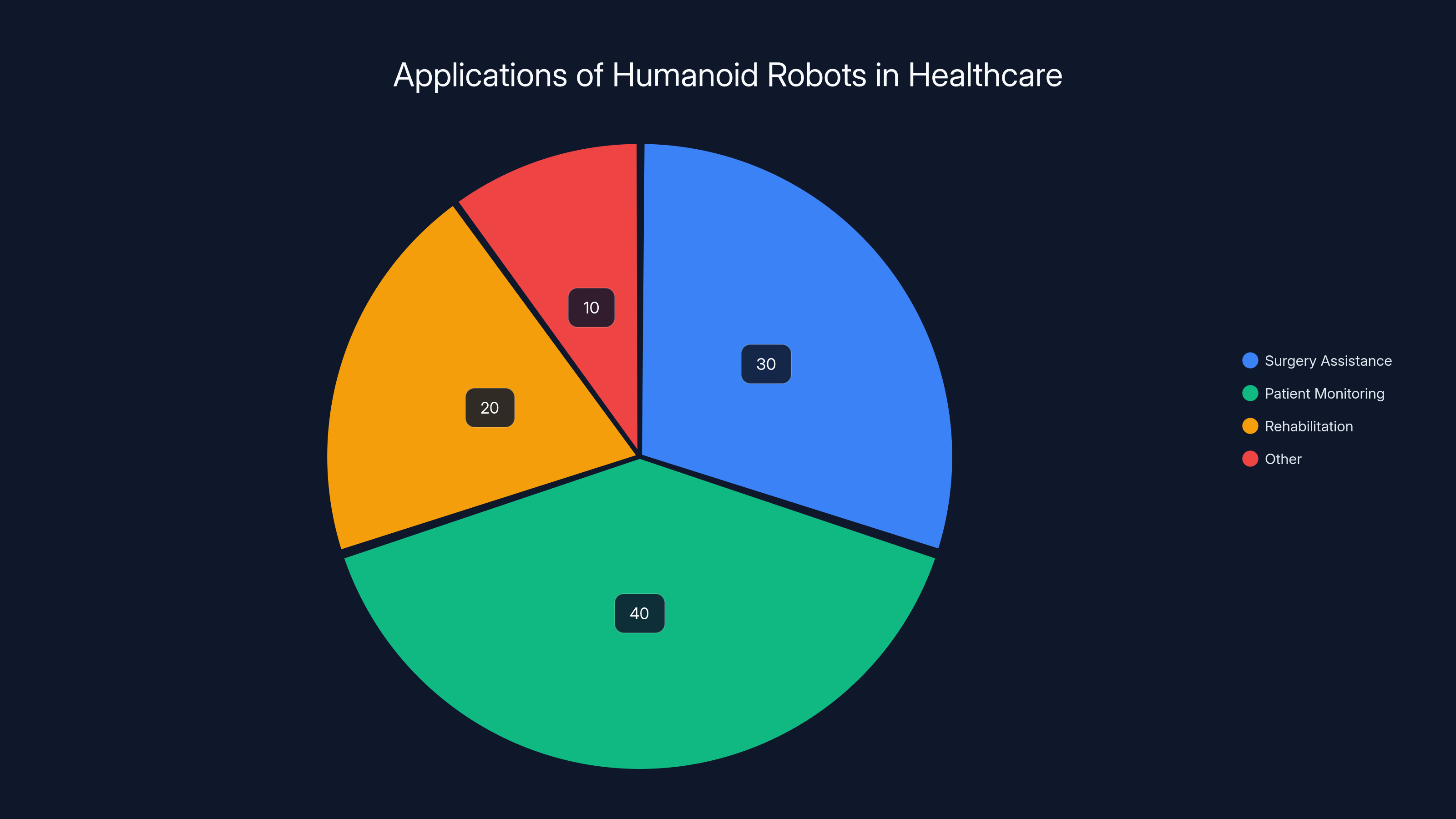 Applications of Humanoid Robots in Healthcare