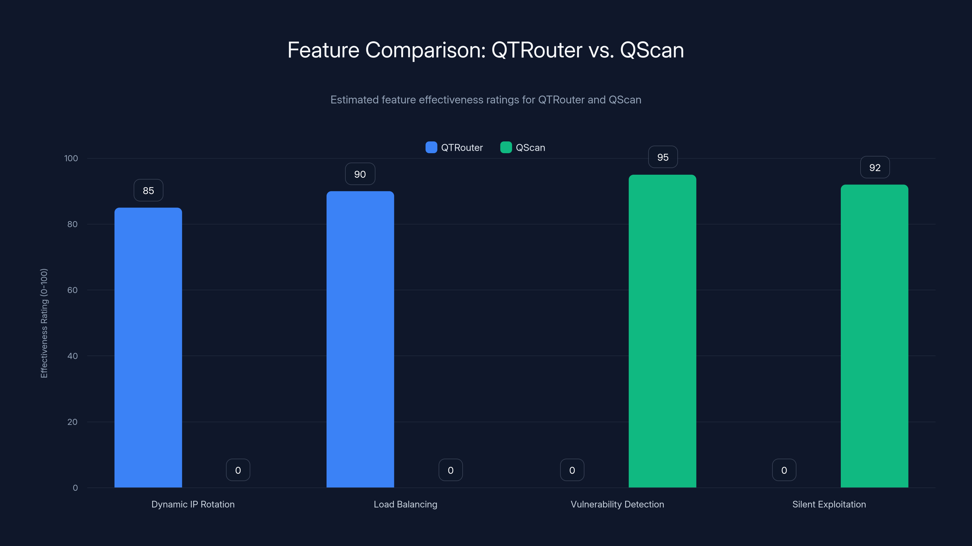 Feature Comparison: QTRouter vs. QScan