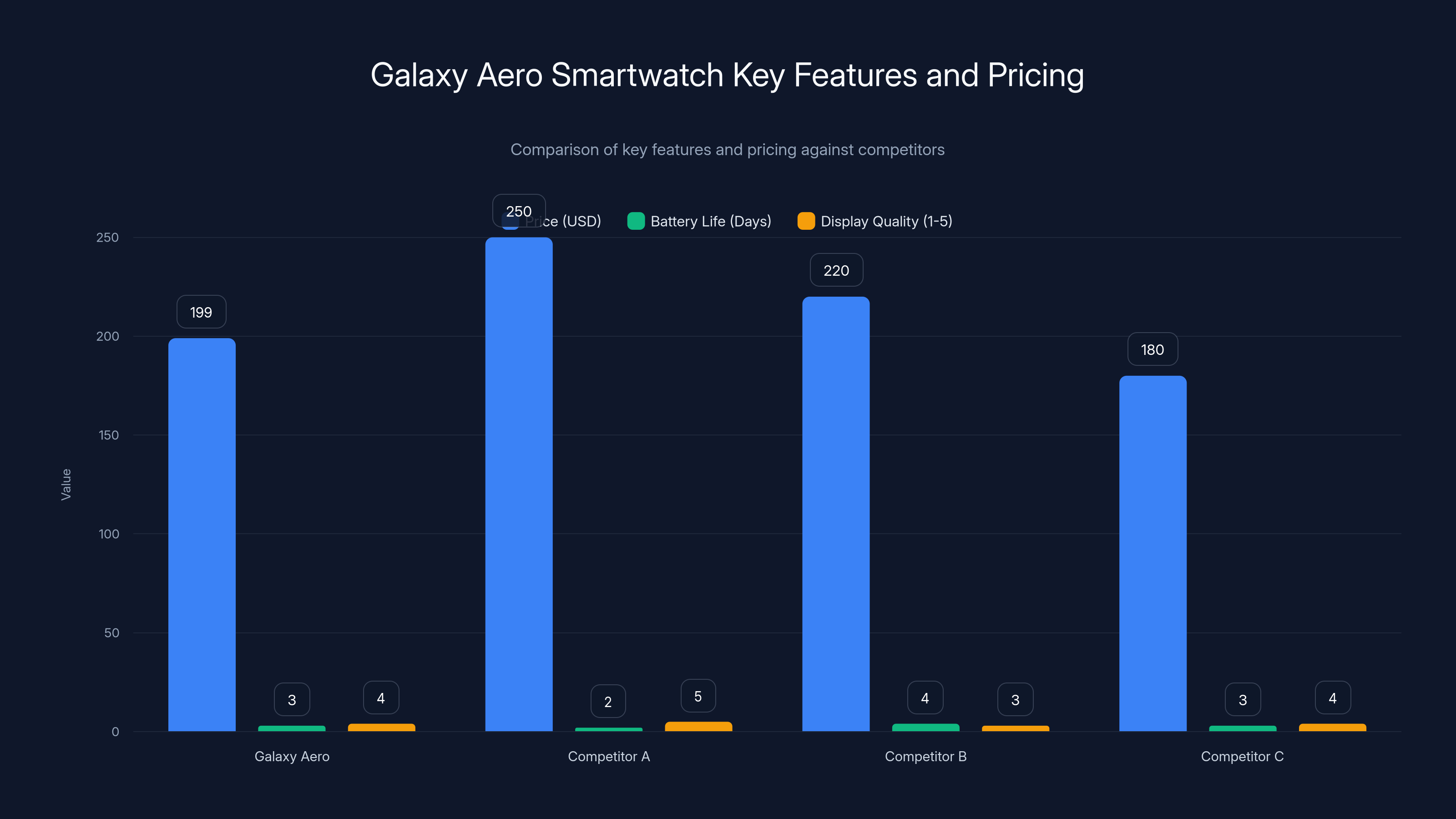 Galaxy Aero Smartwatch Key Features and Pricing