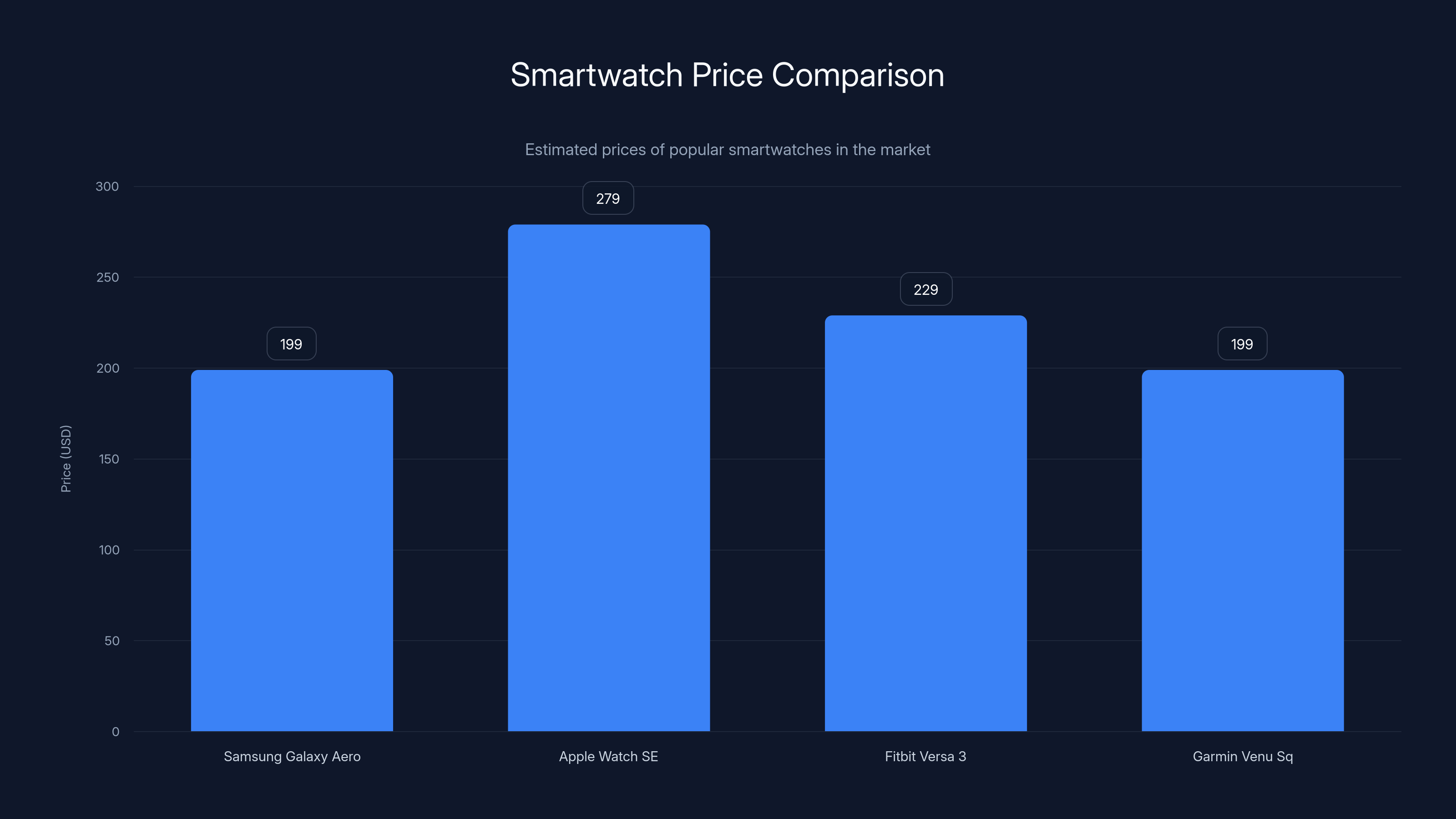 Smartwatch Price Comparison