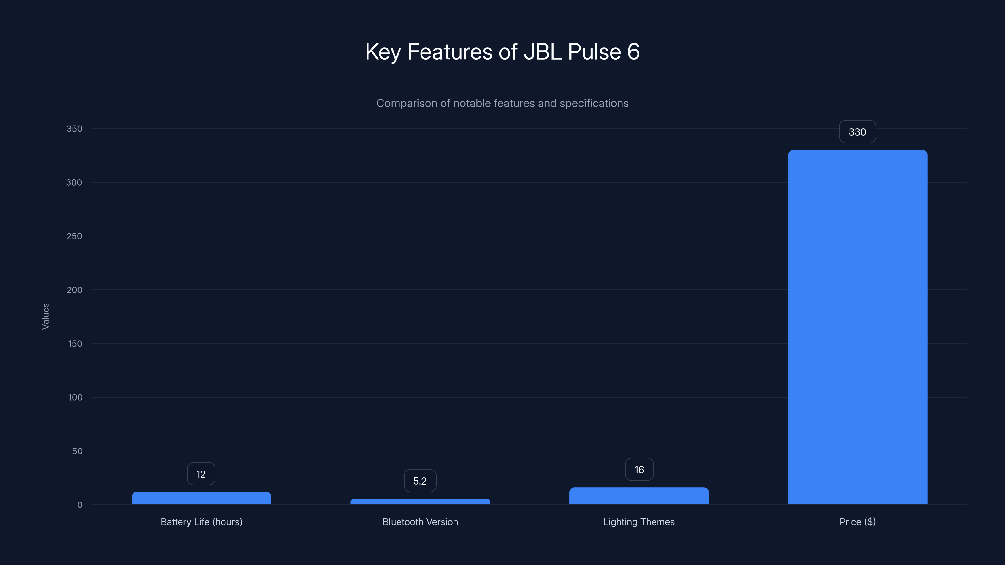 Key Features of JBL Pulse 6