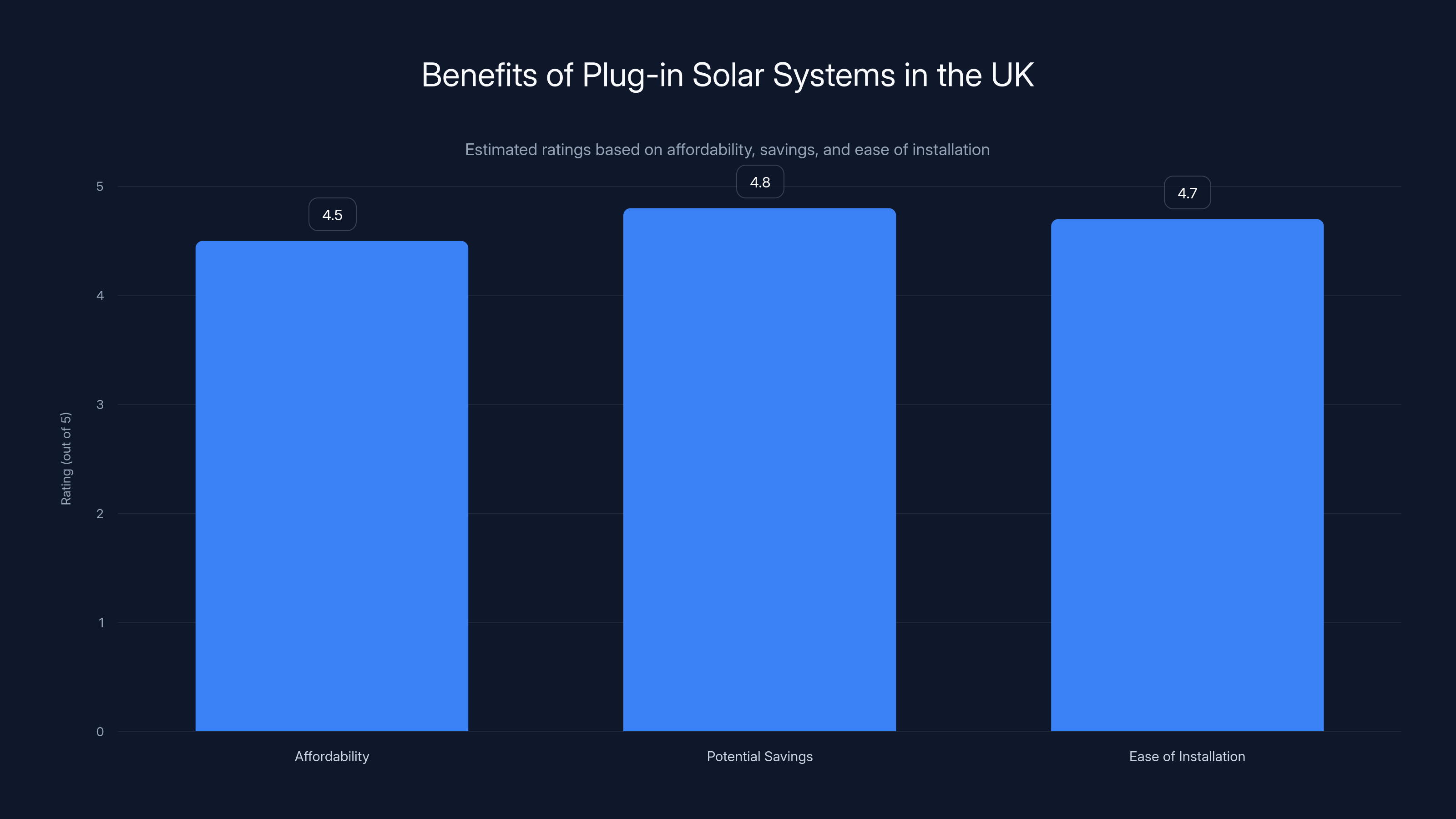 Benefits of Plug-in Solar Systems in the UK