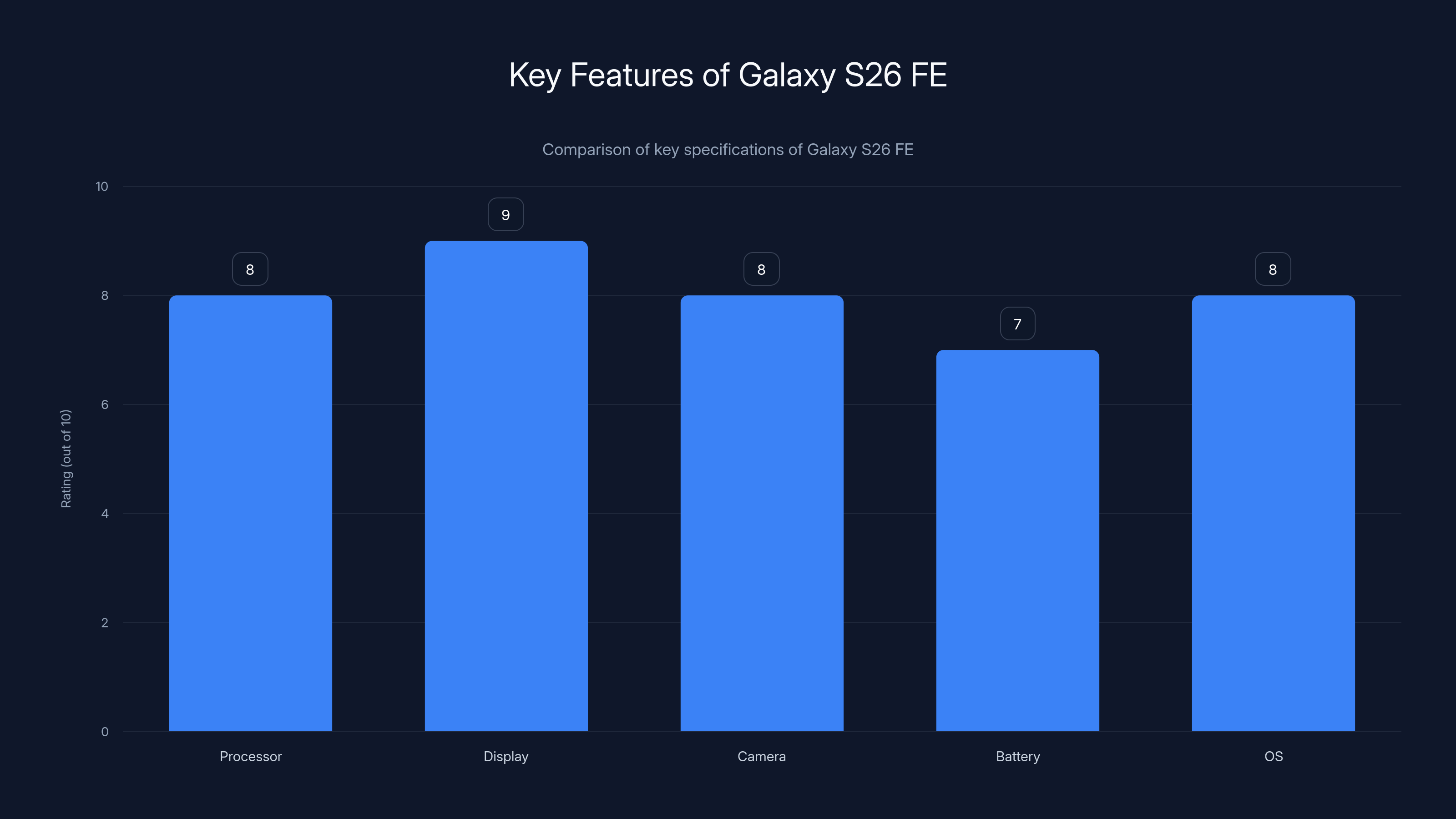 Key Features of Galaxy S26 FE