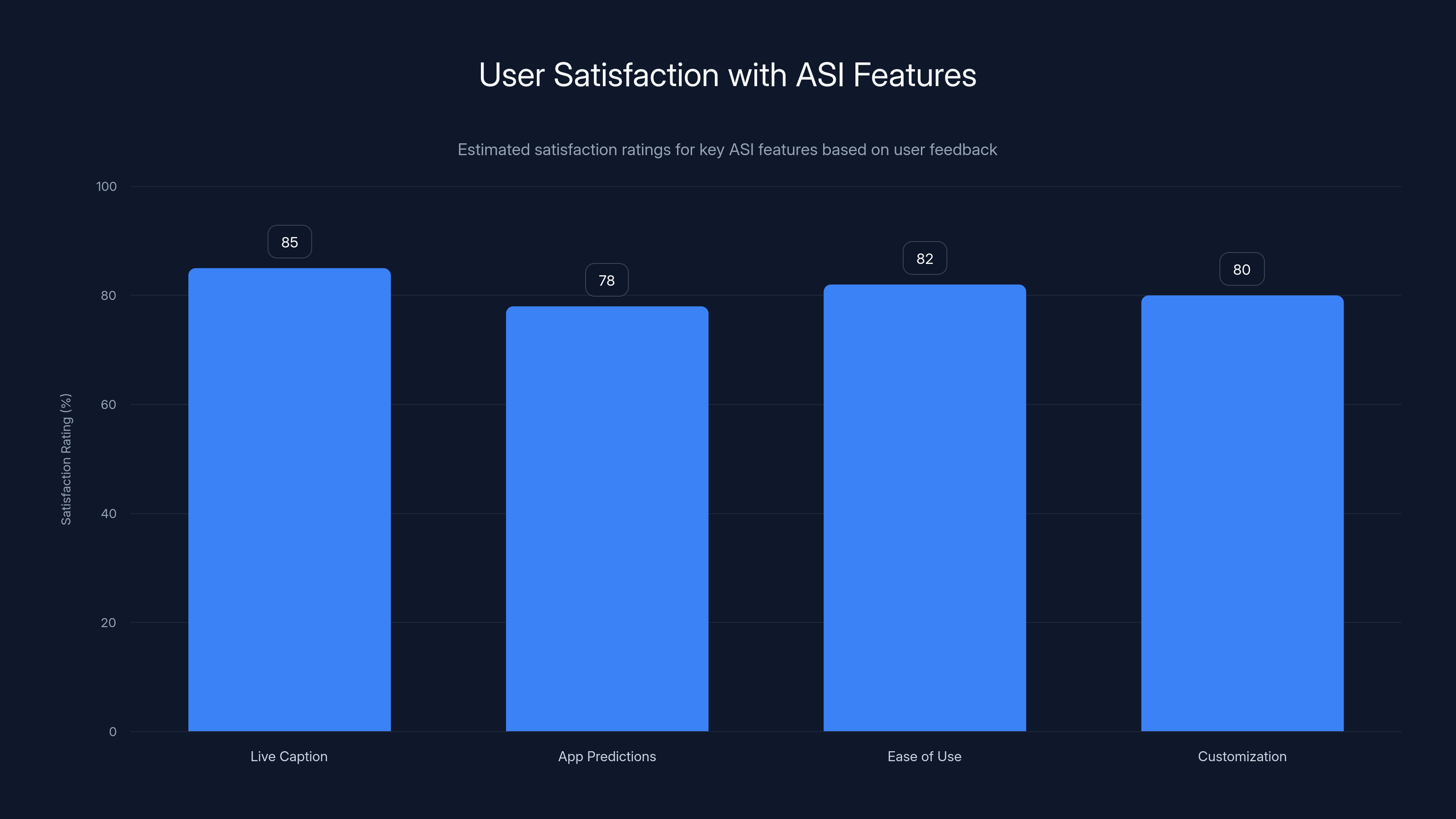 User Satisfaction with ASI Features