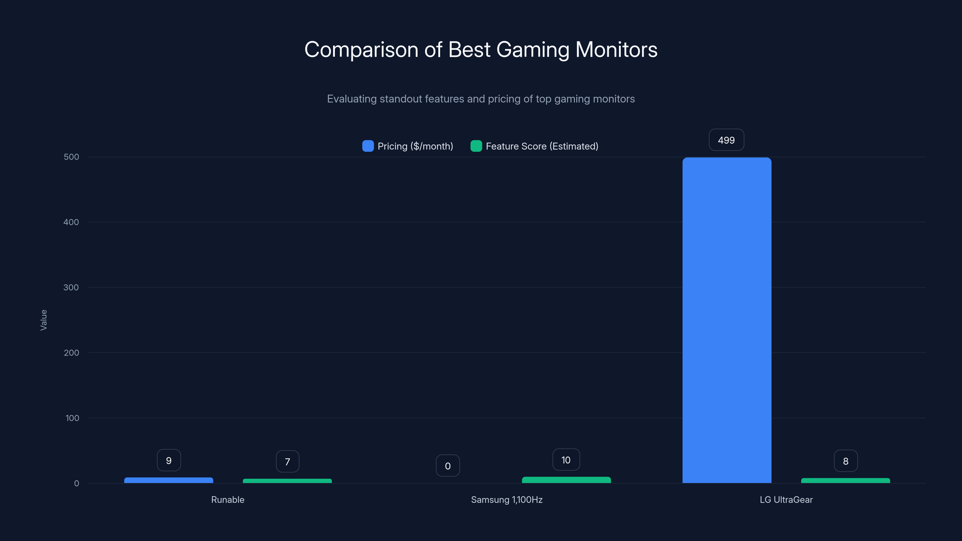 Comparison of Best Gaming Monitors