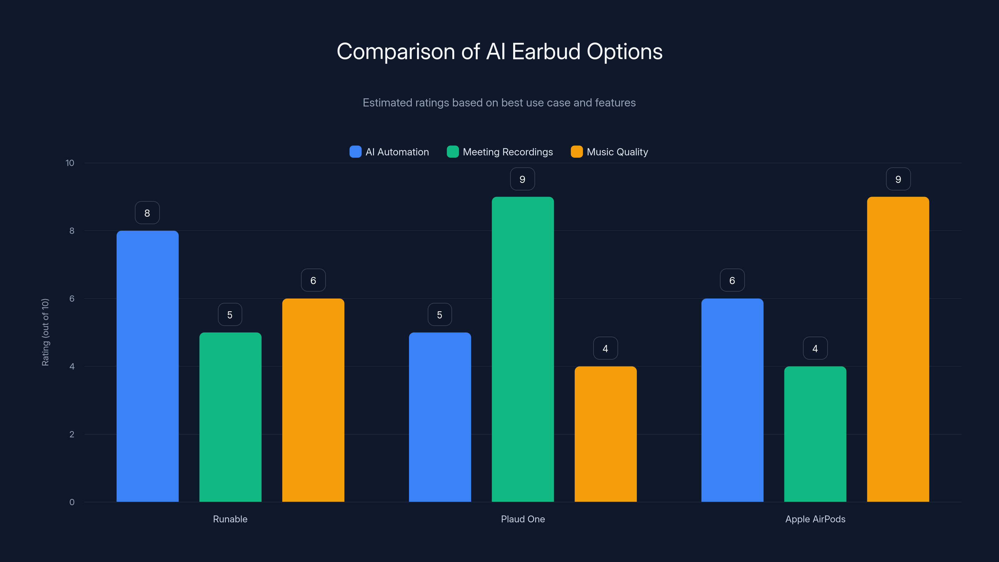 Comparison of AI Earbud Options