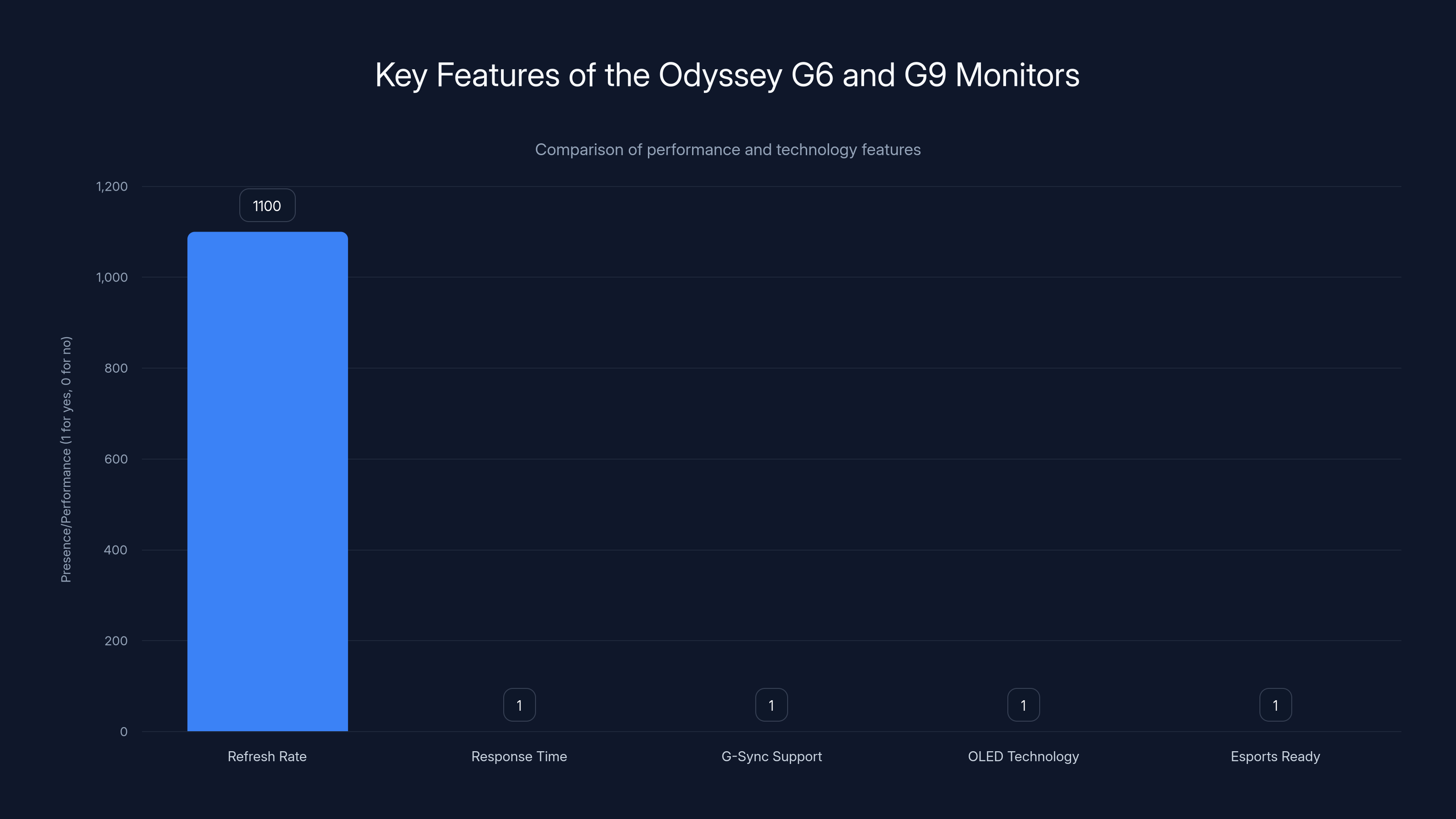 Key Features of the Odyssey G6 and G9 Monitors