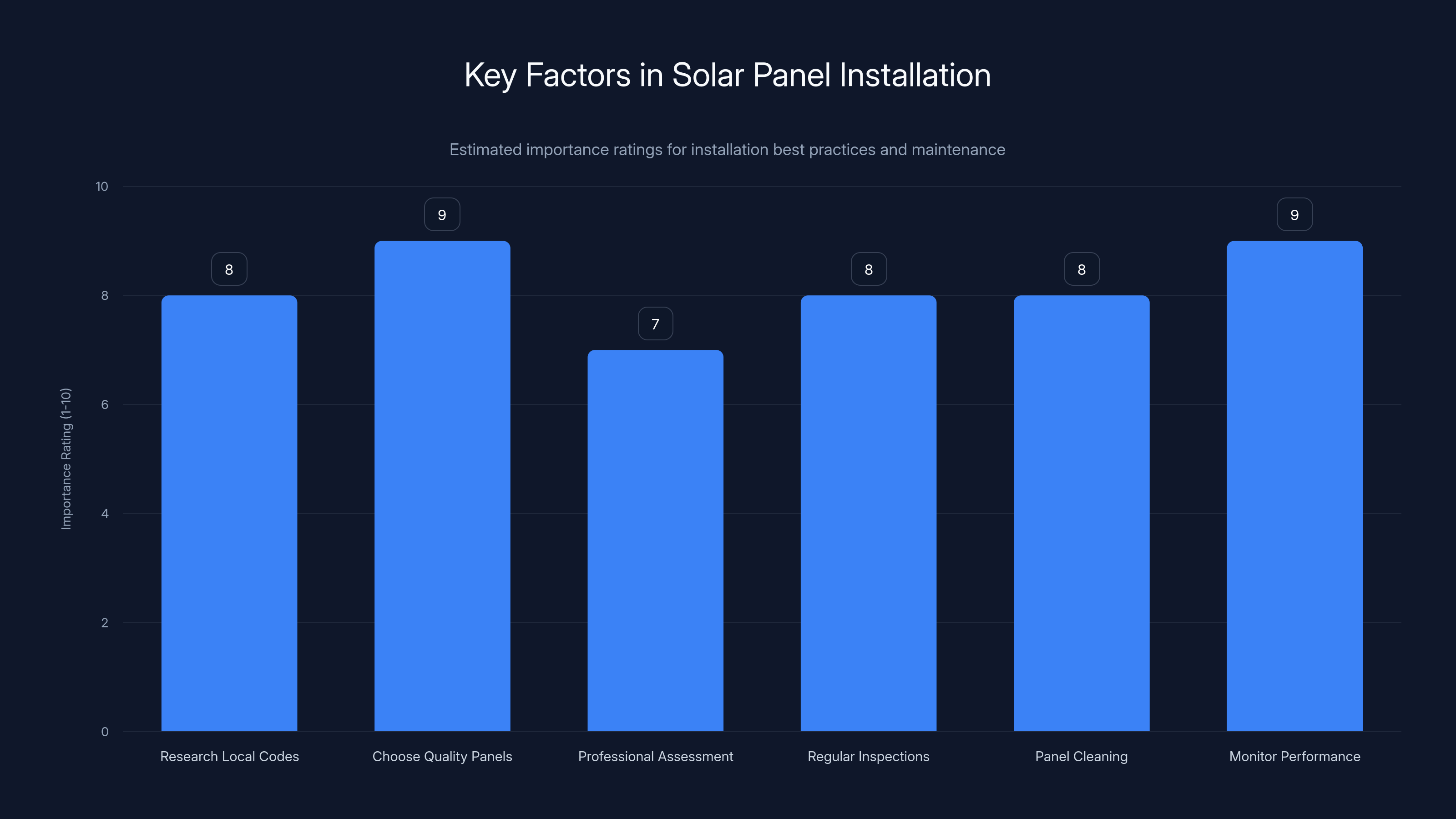 Key Factors in Solar Panel Installation