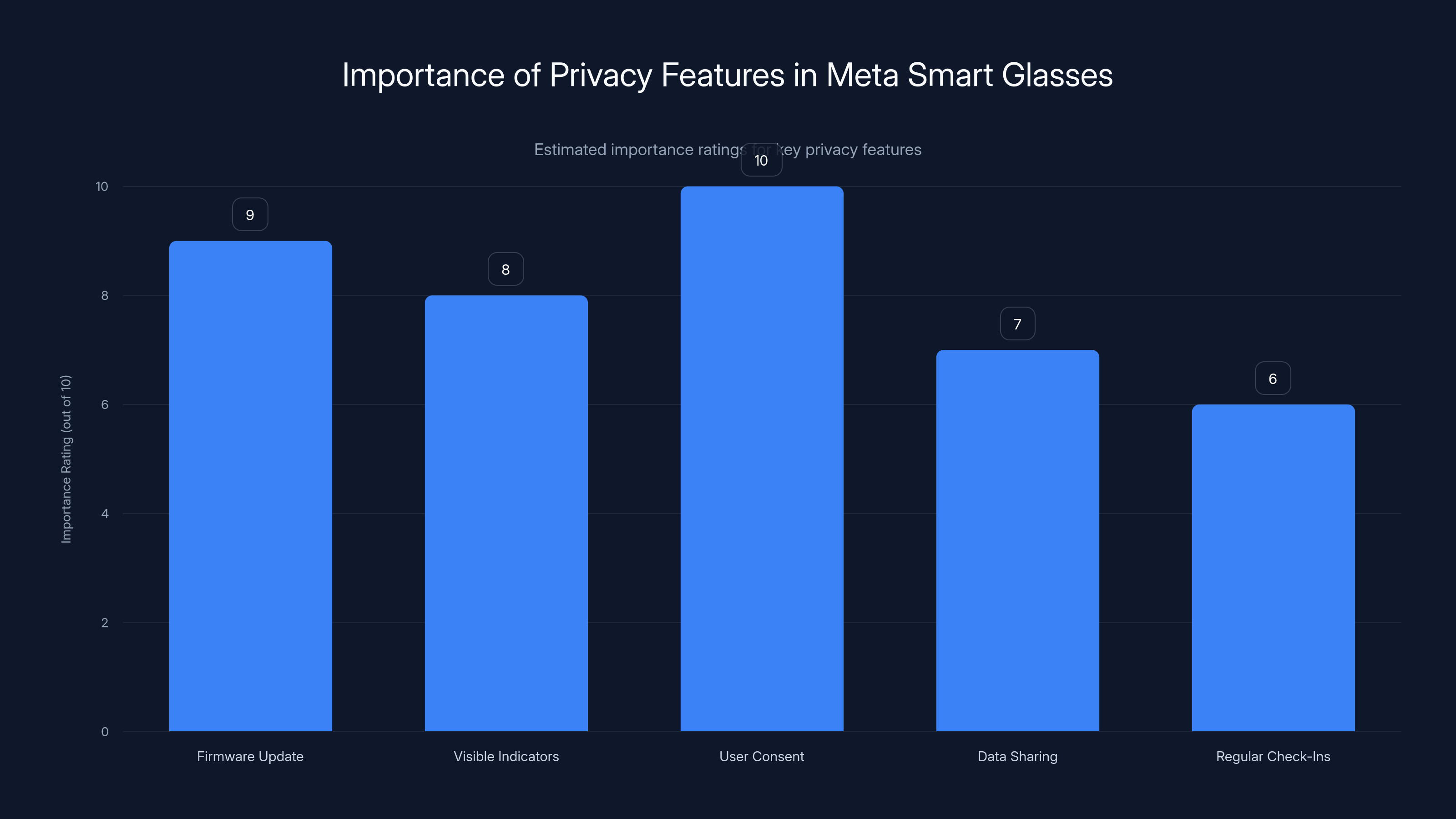 Importance of Privacy Features in Meta Smart Glasses