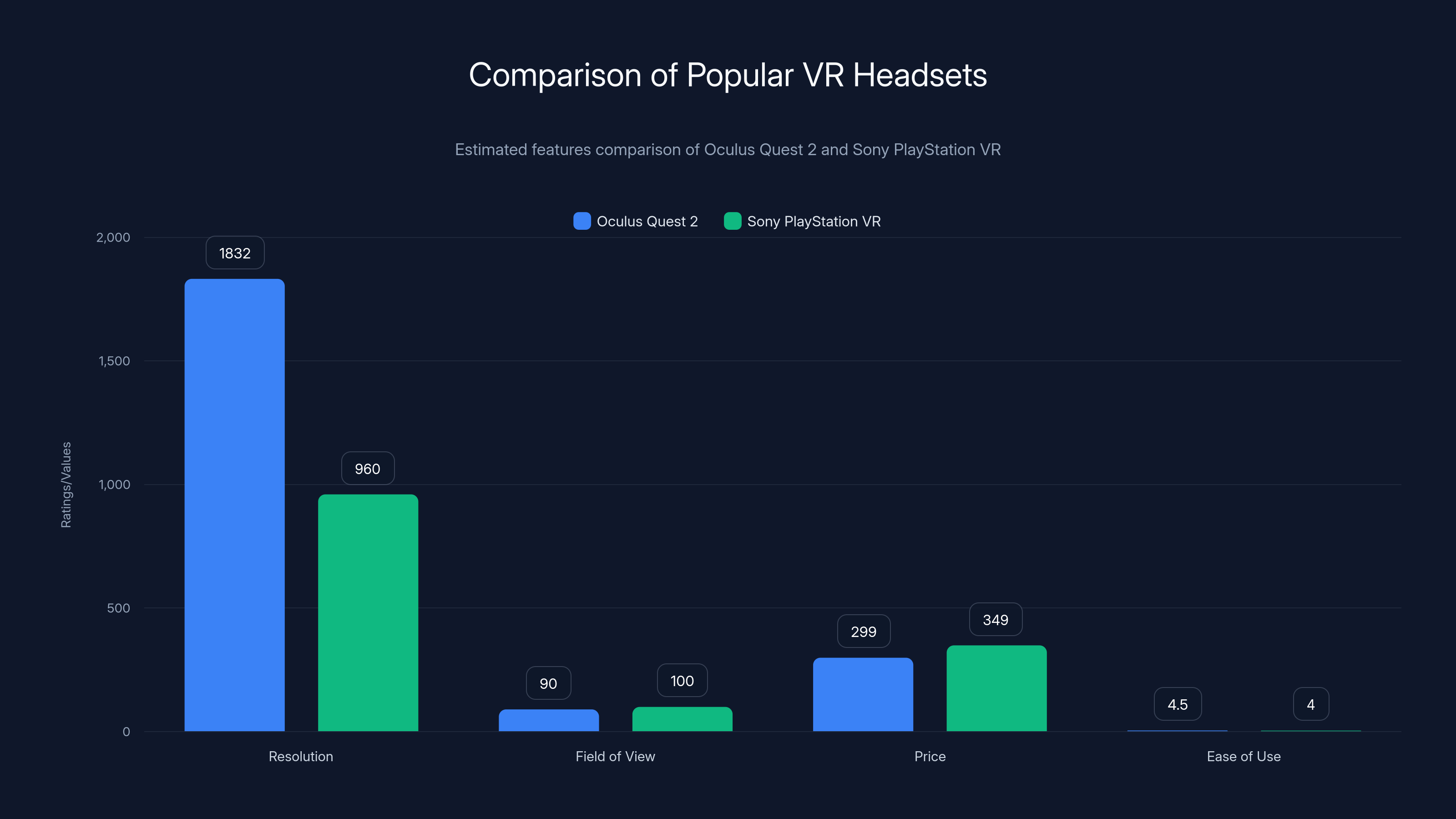 Comparison of Popular VR Headsets