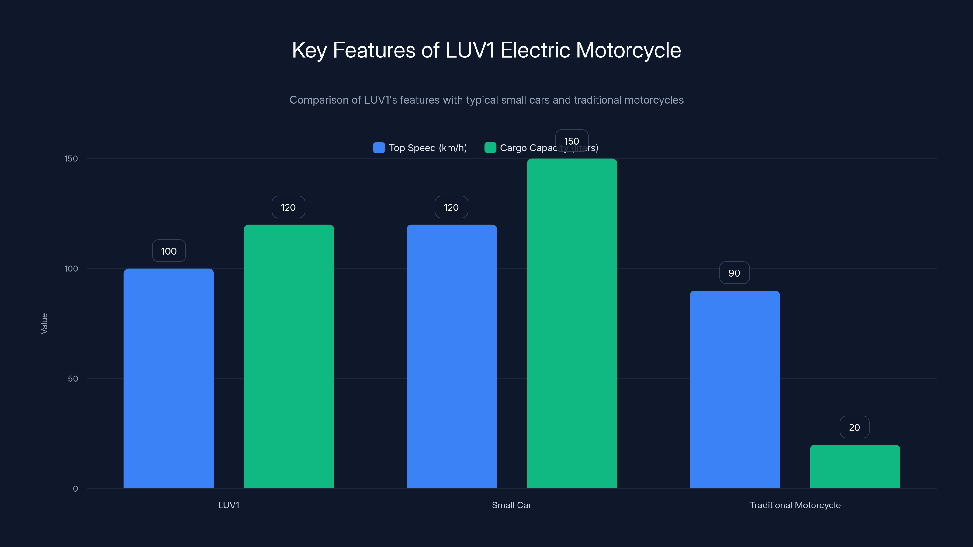 Key Features of LUV1 Electric Motorcycle