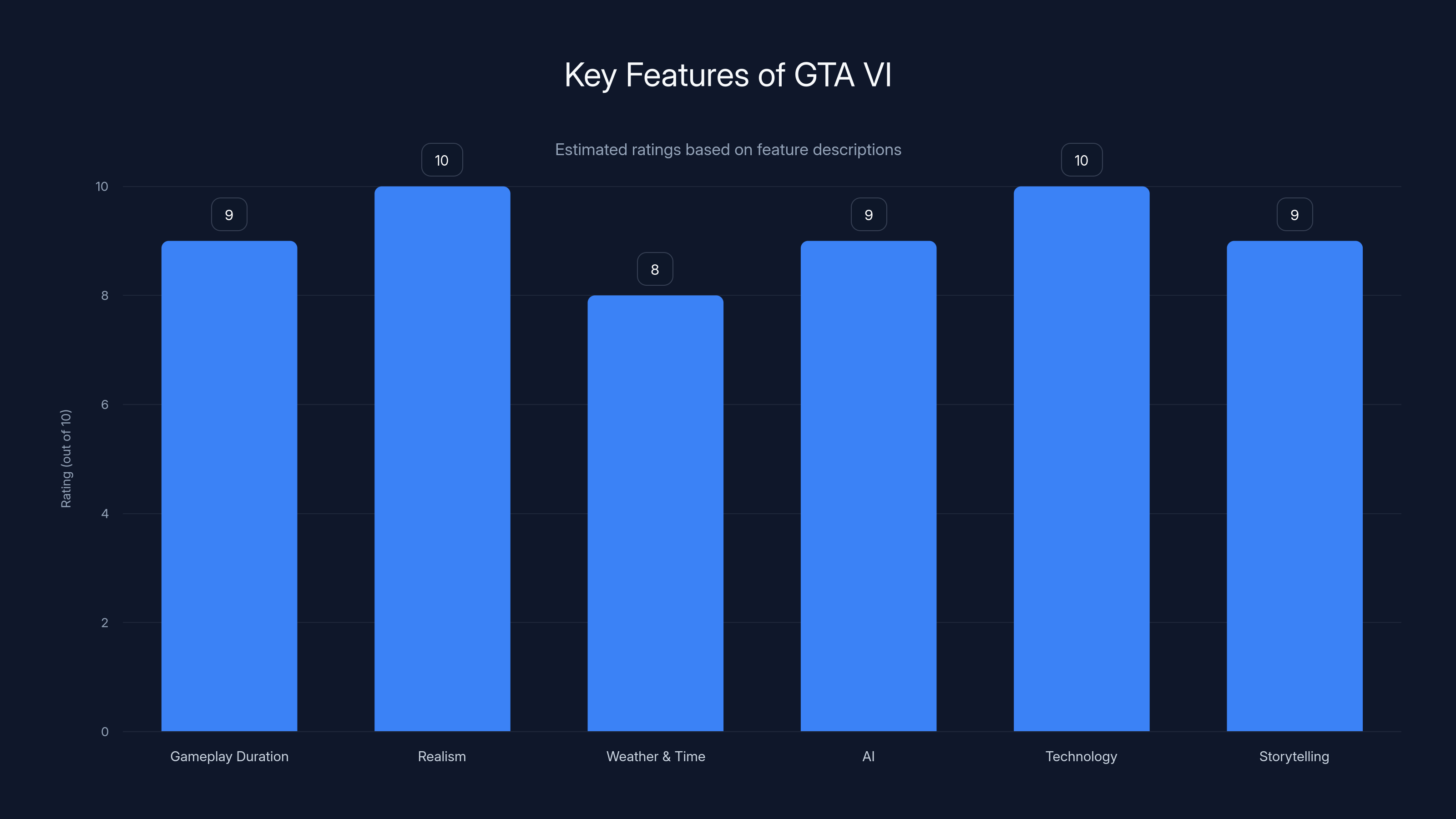 Key Features of GTA VI