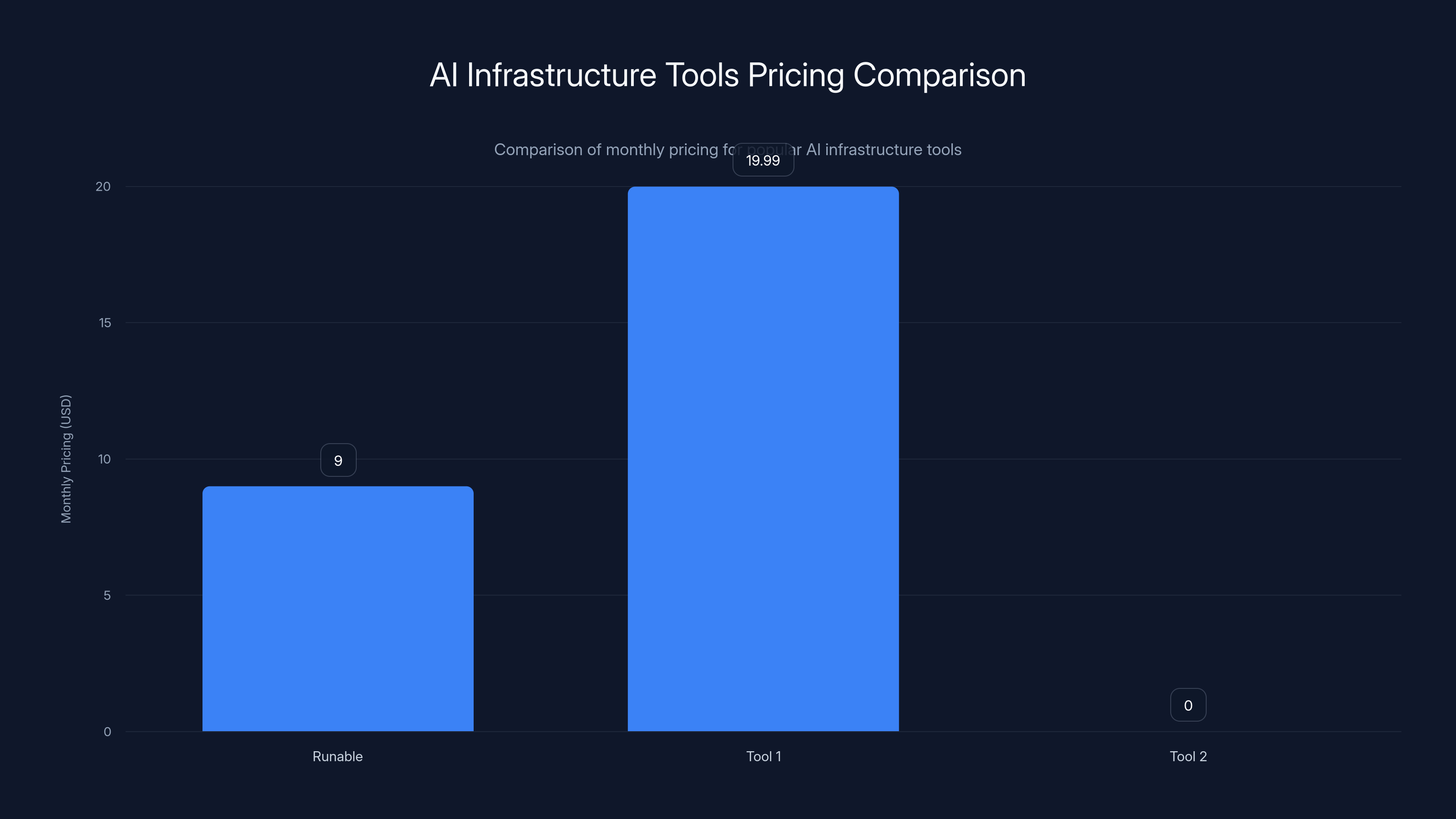 AI Infrastructure Tools Pricing Comparison