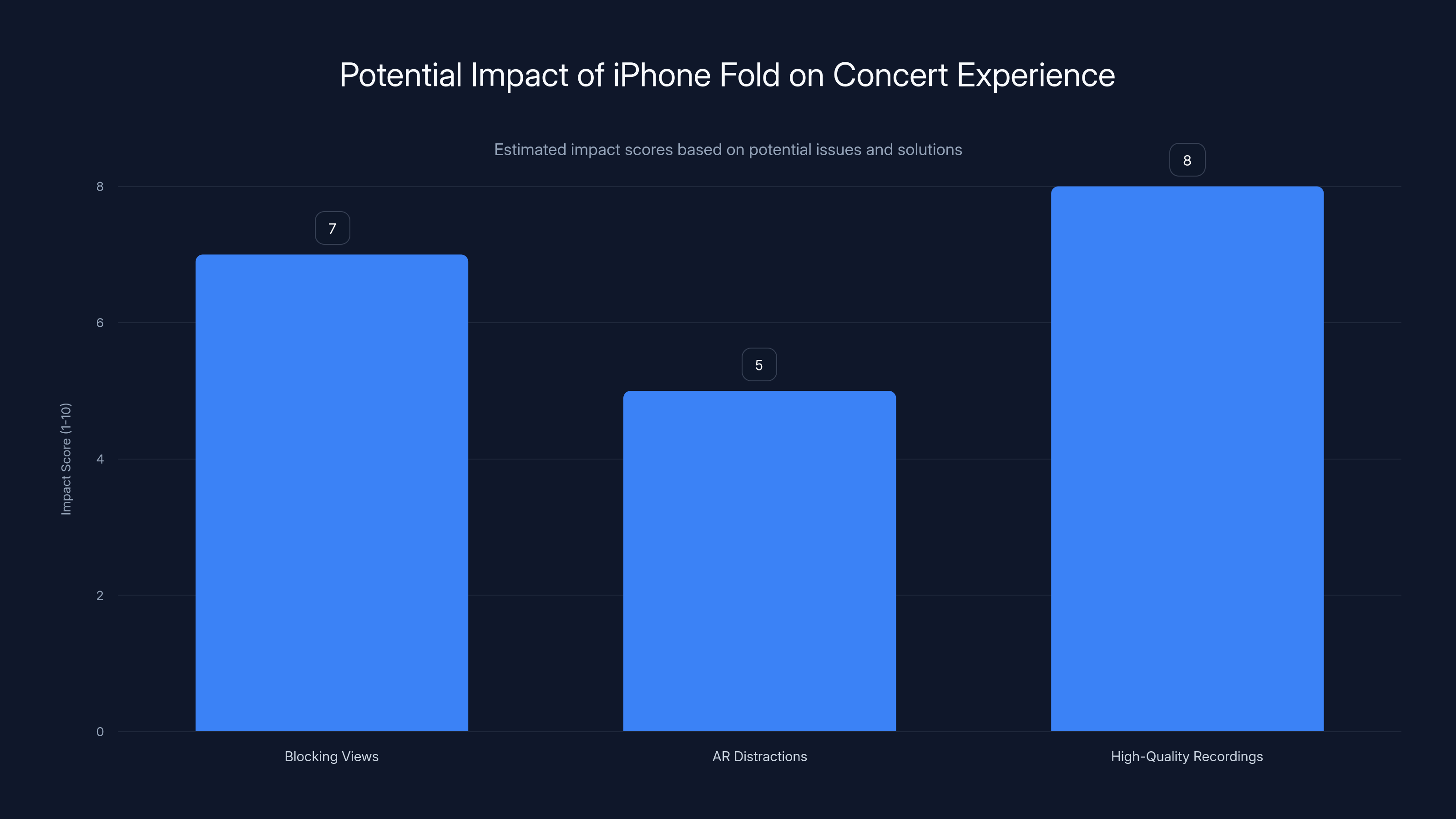 Potential Impact of iPhone Fold on Concert Experience