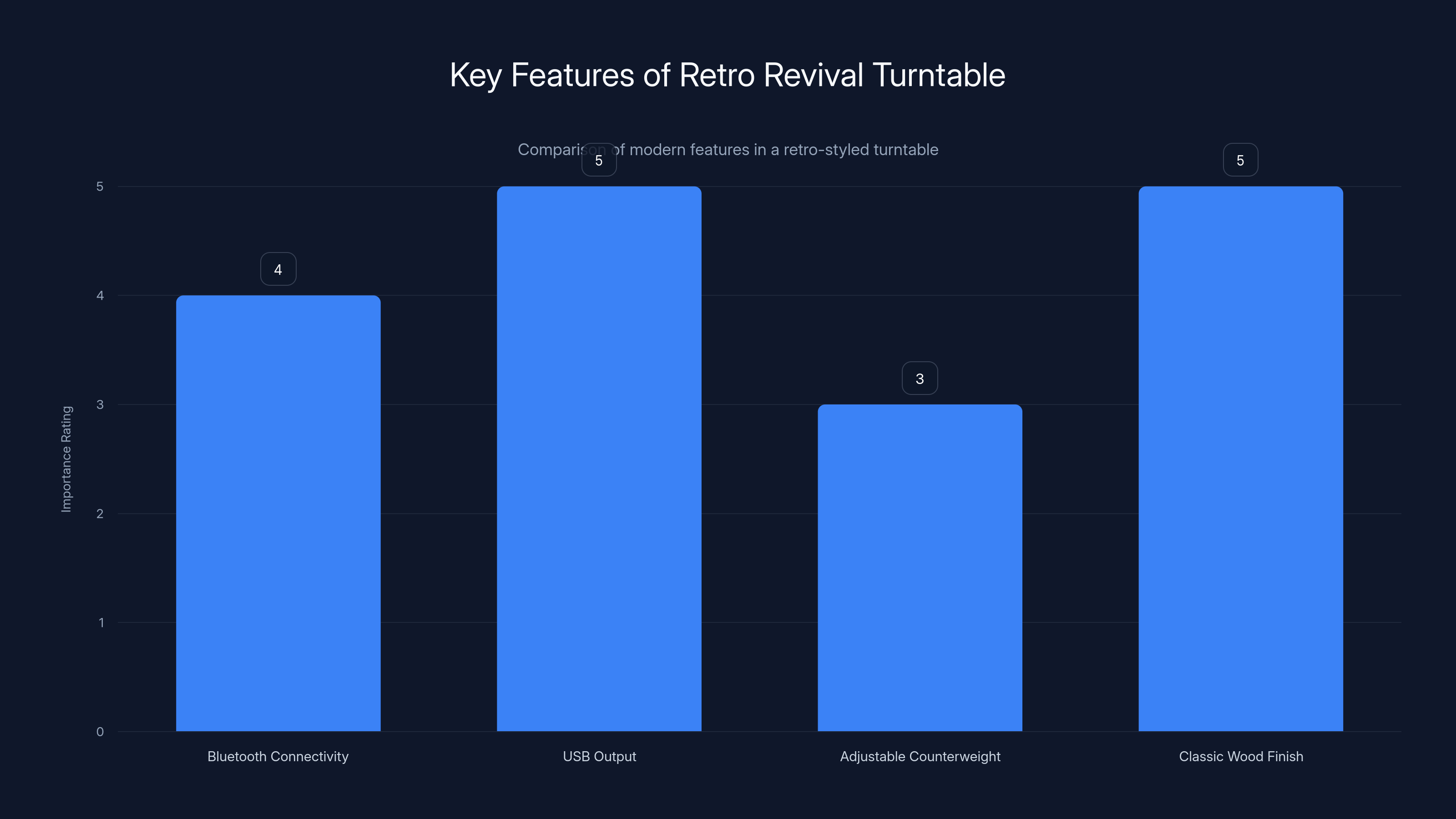 Key Features of Retro Revival Turntable