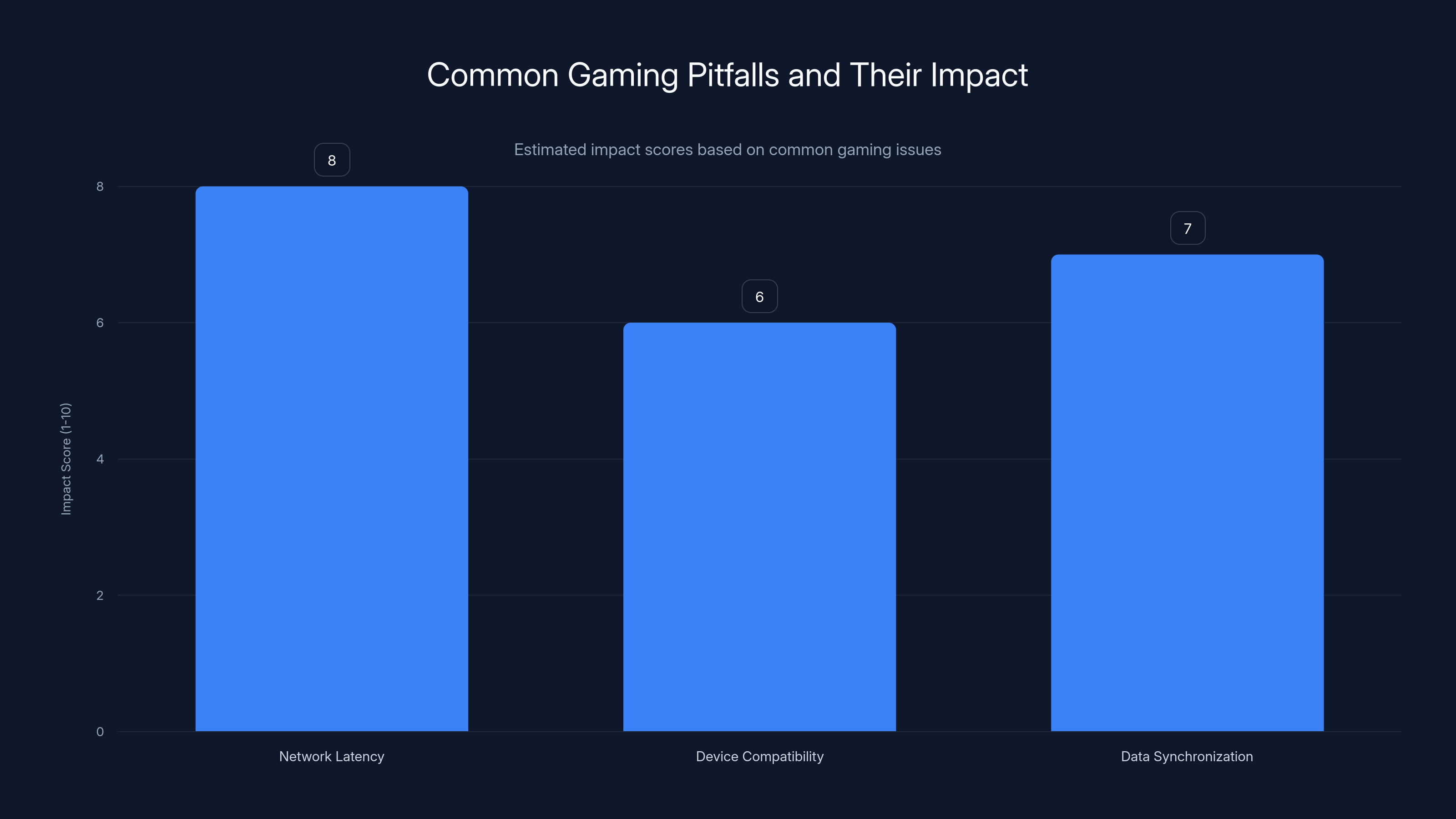 Common Gaming Pitfalls and Their Impact