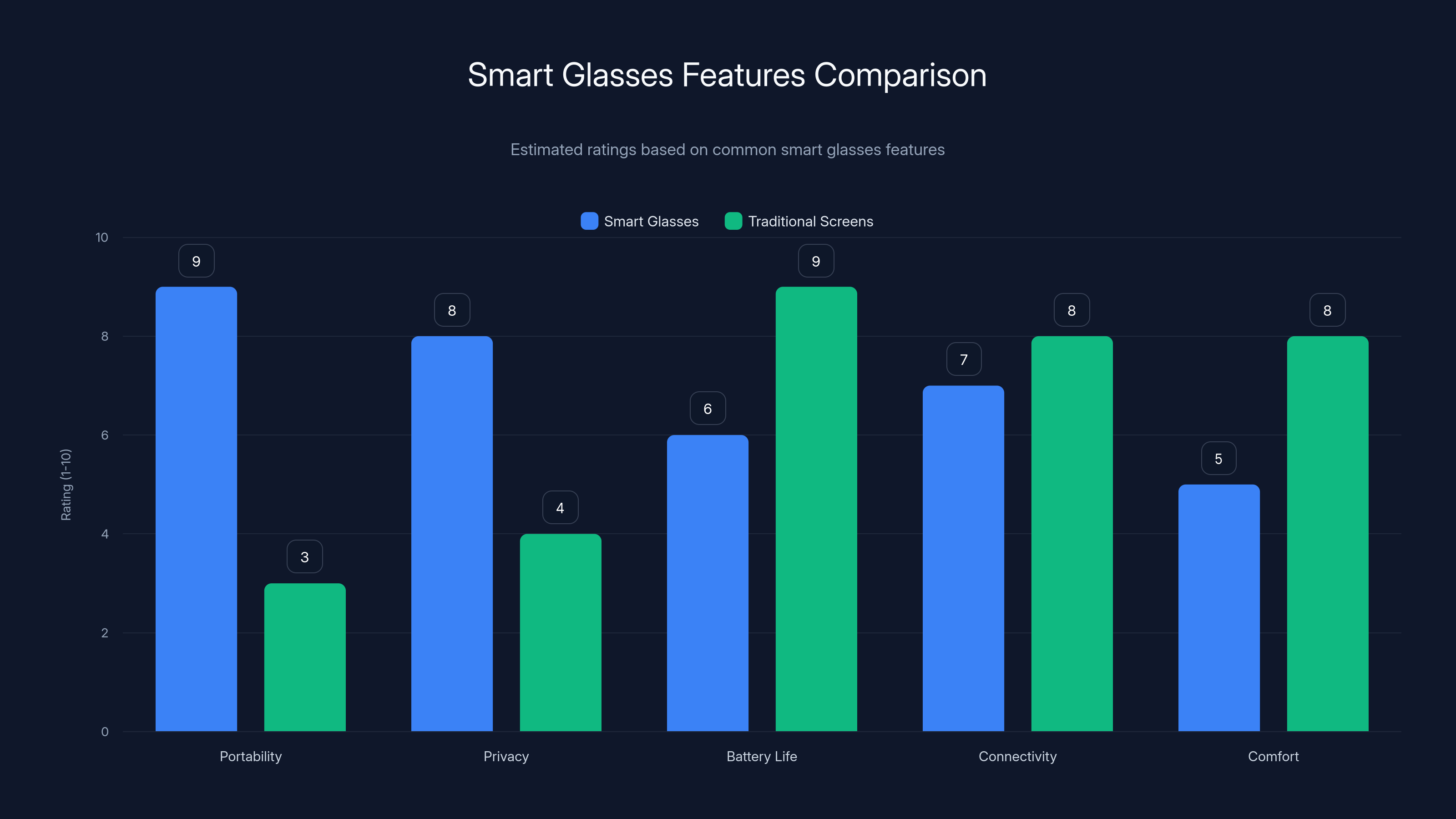 Smart Glasses Features Comparison