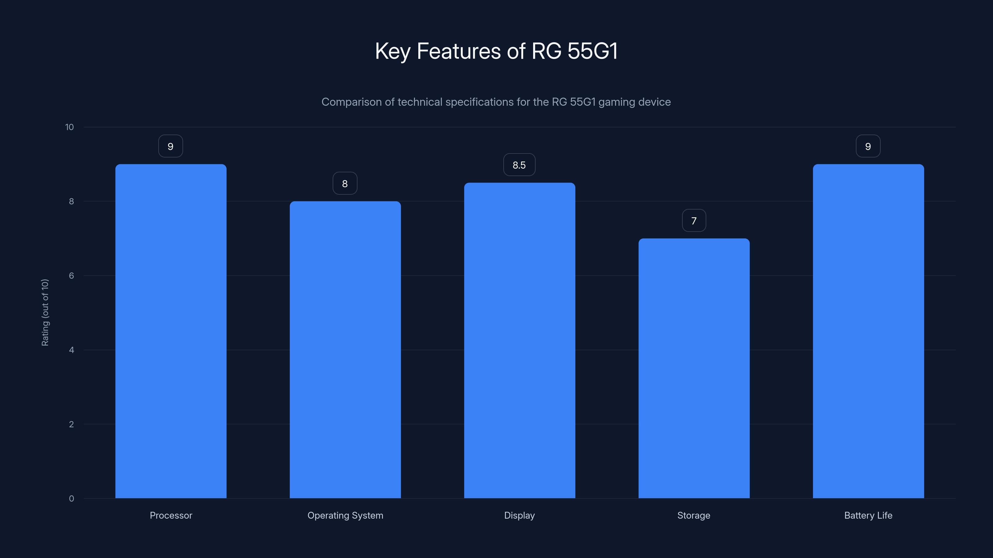 Key Features of RG 55G1