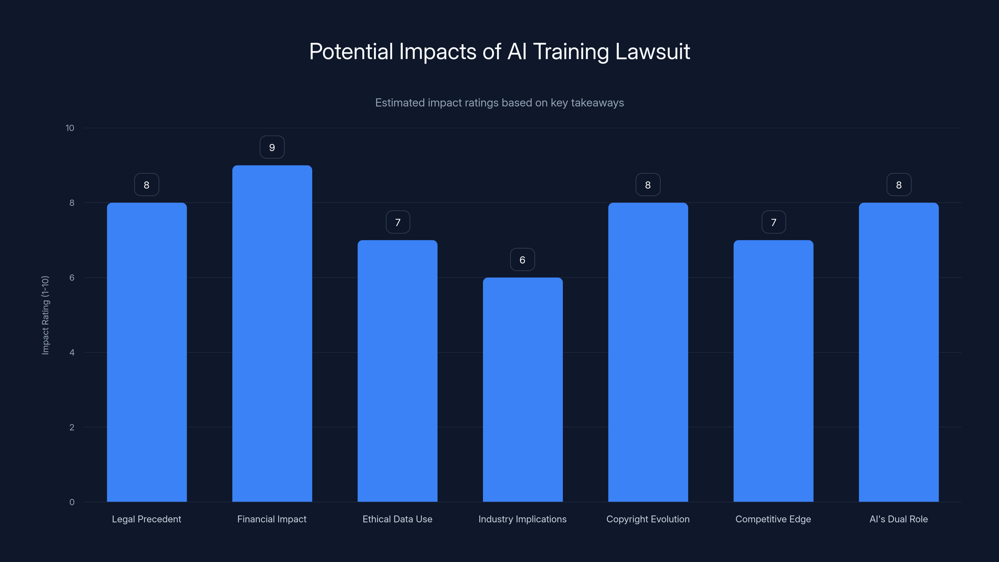 Potential Impacts of AI Training Lawsuit