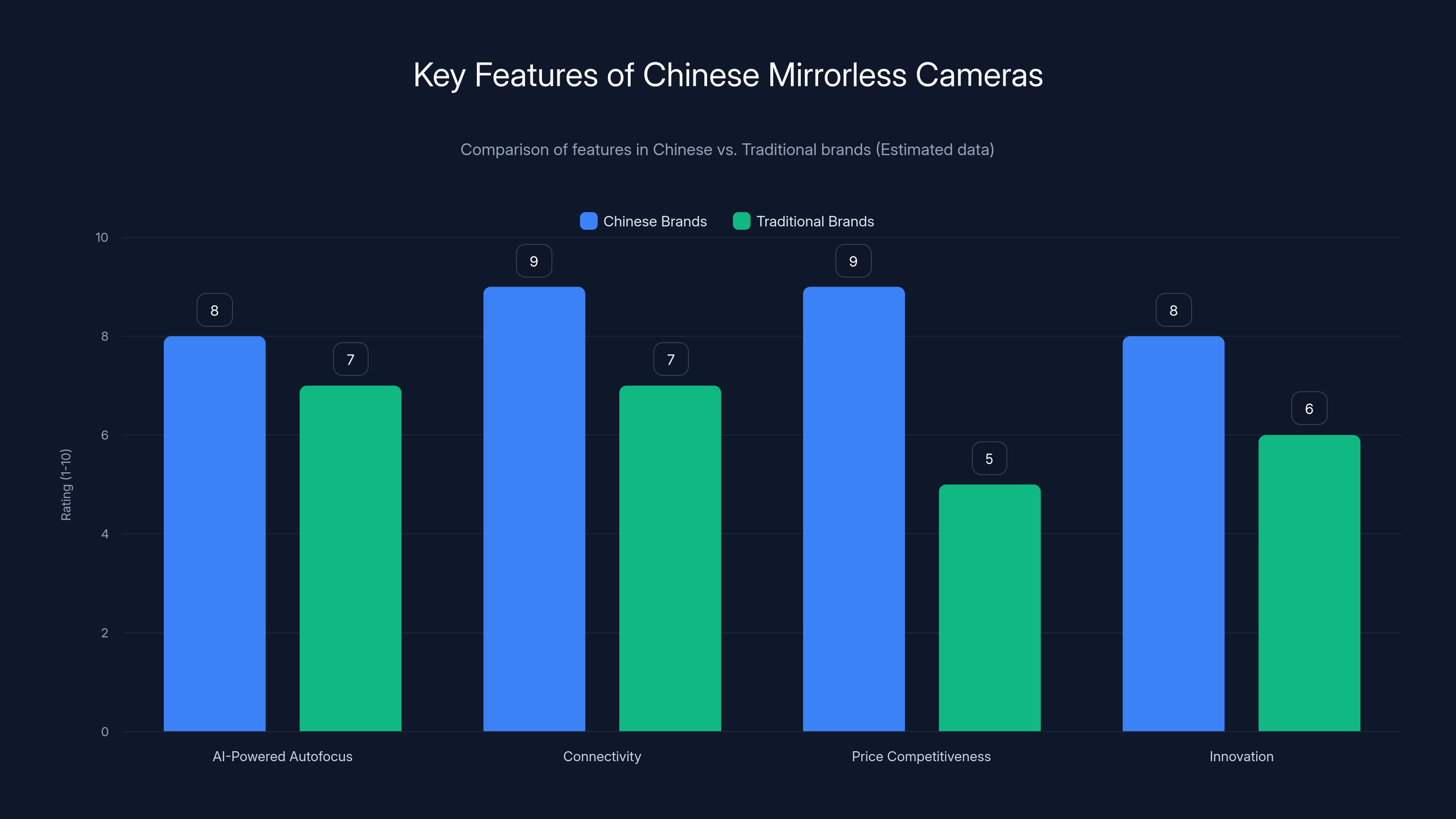Key Features of Chinese Mirrorless Cameras
