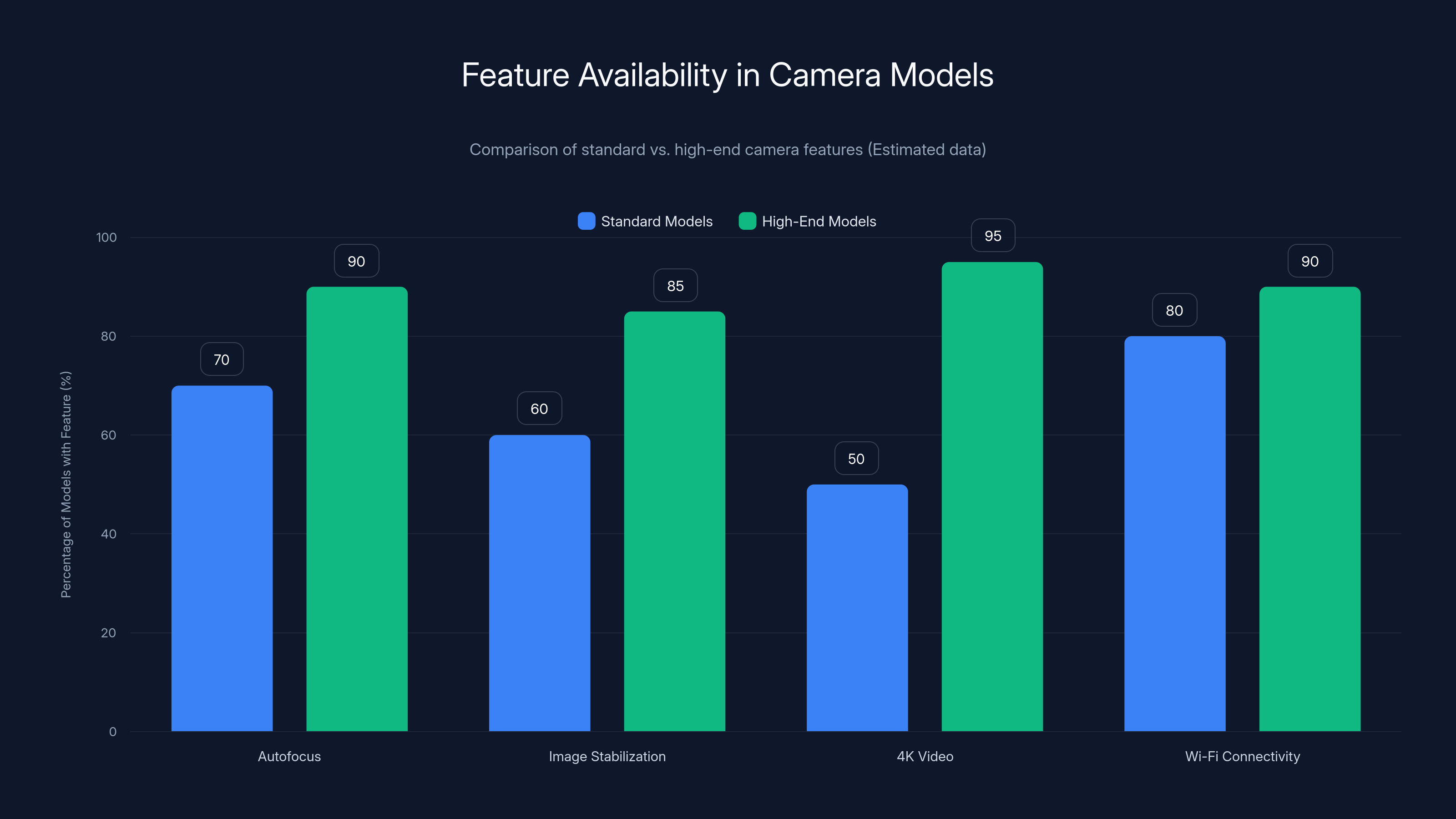 Feature Availability in Camera Models